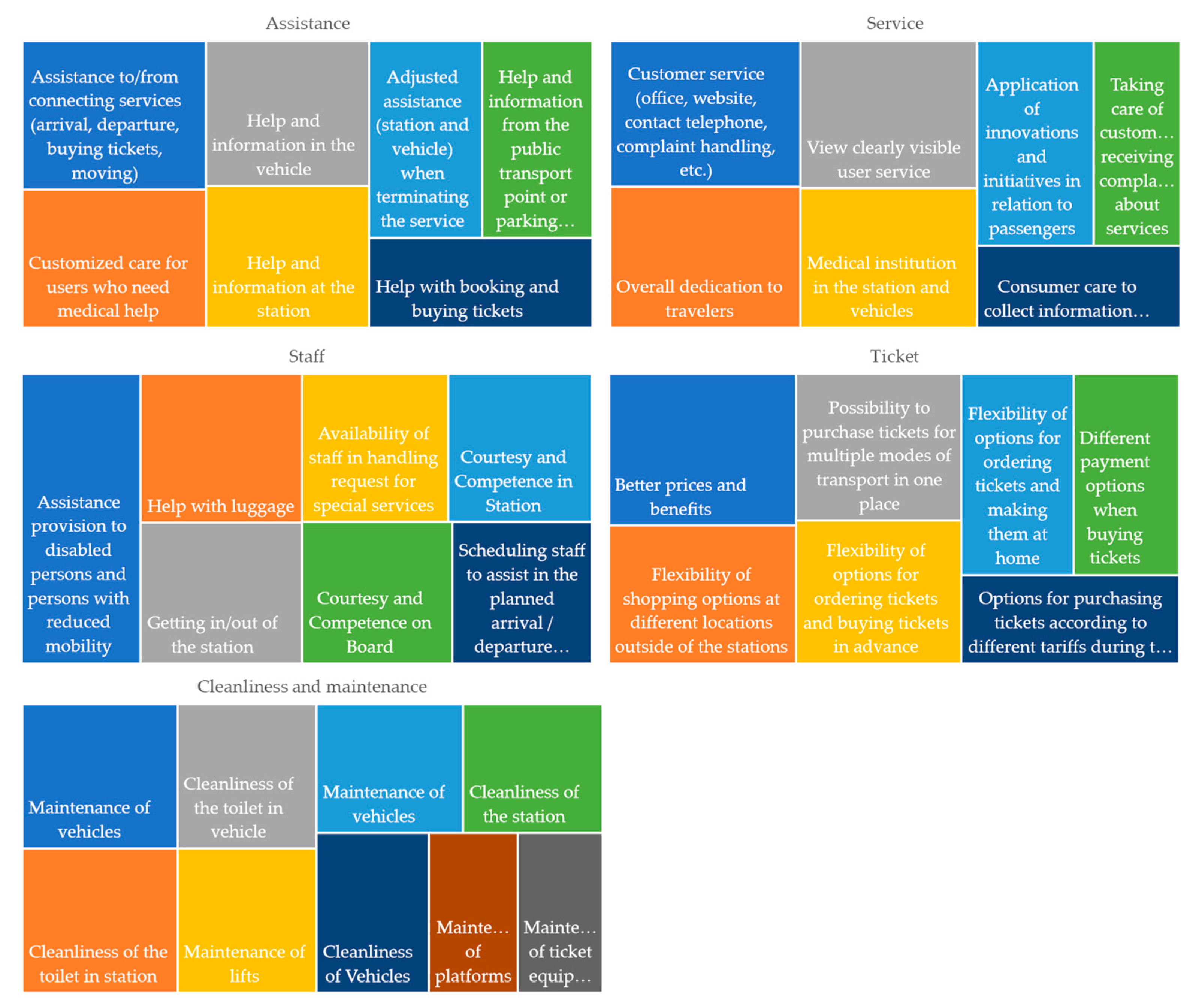 Symmetry 11 00992 g006