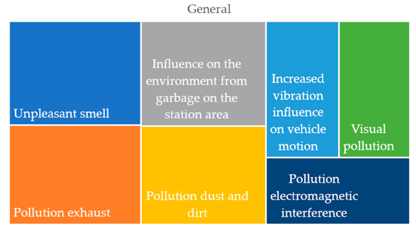 Symmetry Free Full Text A New Model For Defining The Criteria Of Service Quality In Rail Transport The Full Consistency Method Based On A Rough Power Heronian Aggregator Html