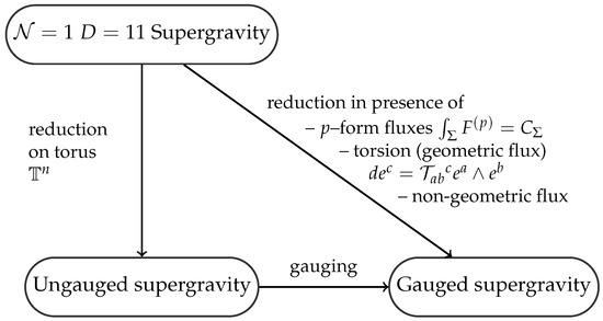 Symmetry Free Full Text U Dualities In Type Ii And M Theory A