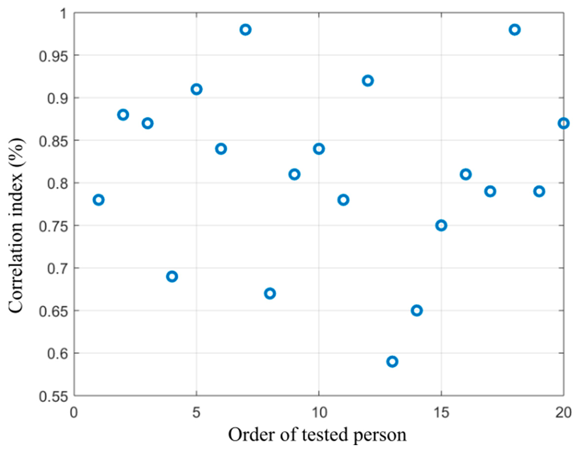 Symmetry 11 00995 g015