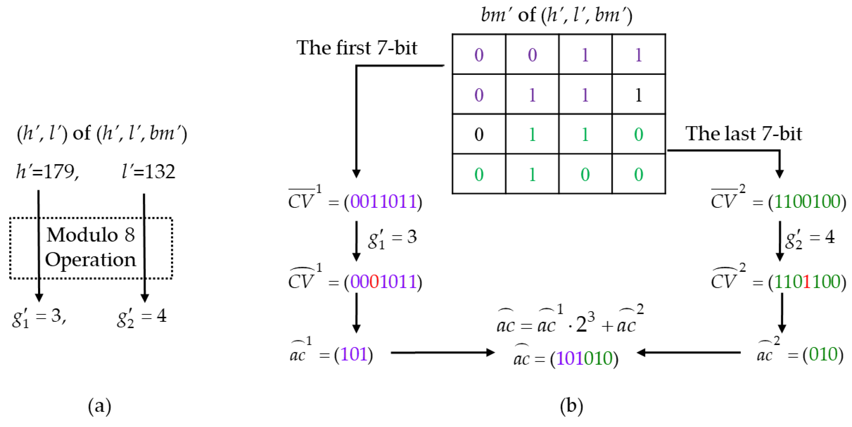 Symmetry 11 00996 g005