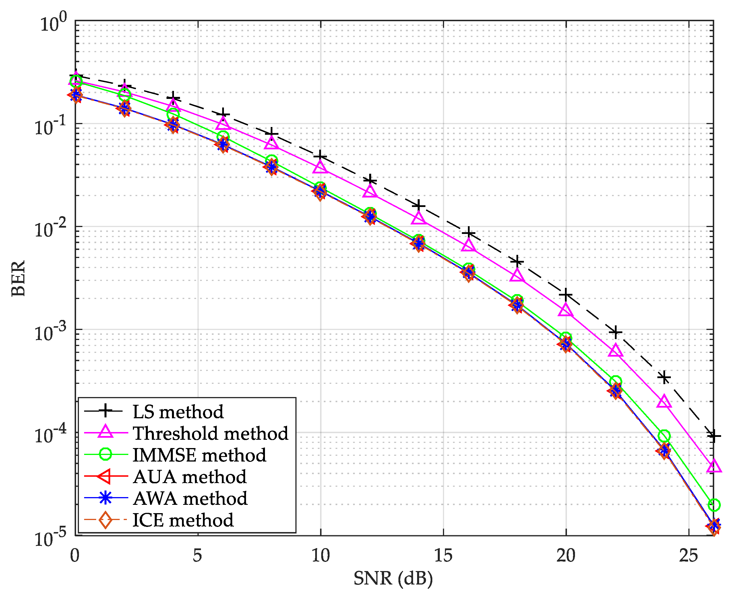 Symmetry 11 00997 g006