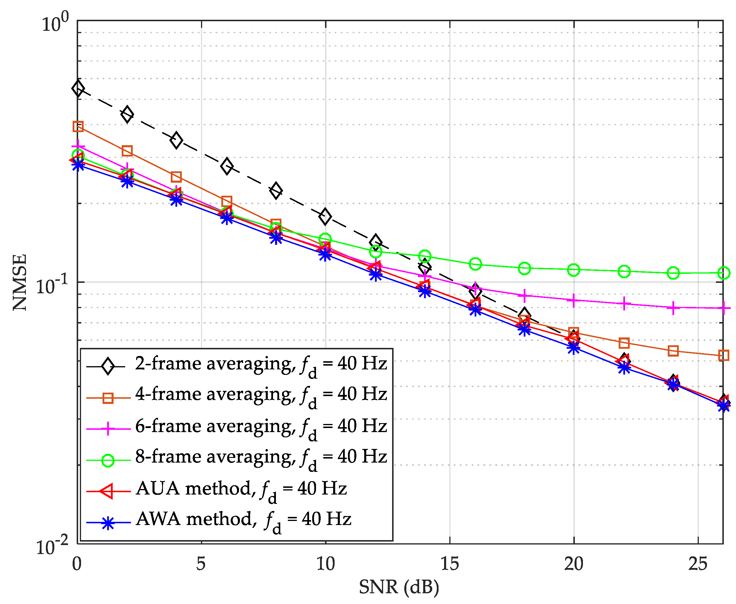 Symmetry 11 00997 g008