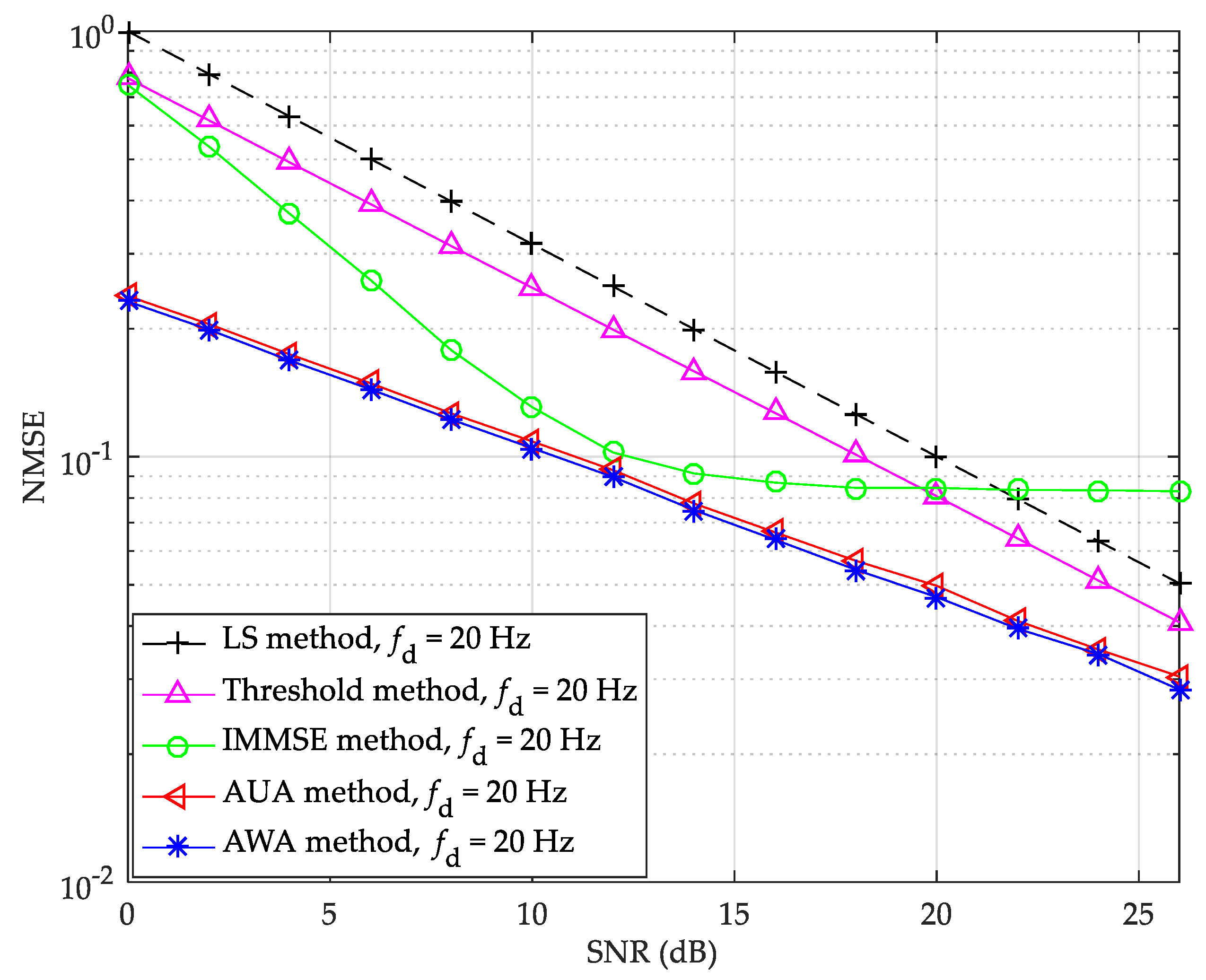 Symmetry 11 00997 g010