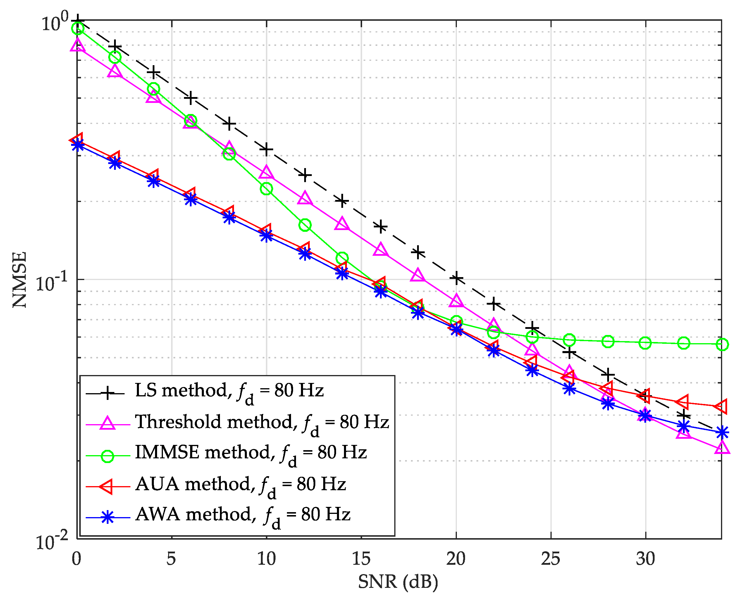 Symmetry 11 00997 g014