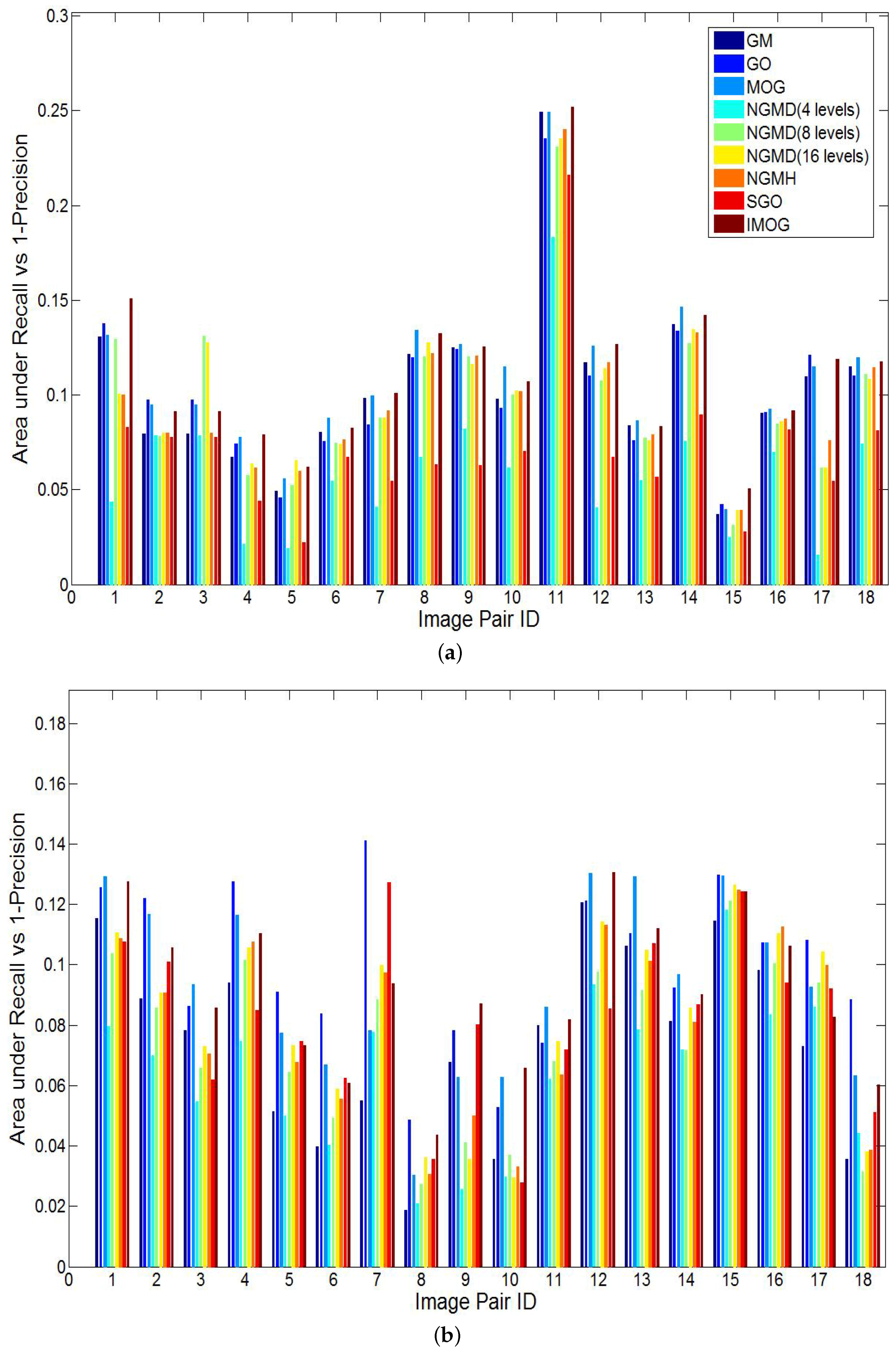 Symmetry 11 00998 g006a 550