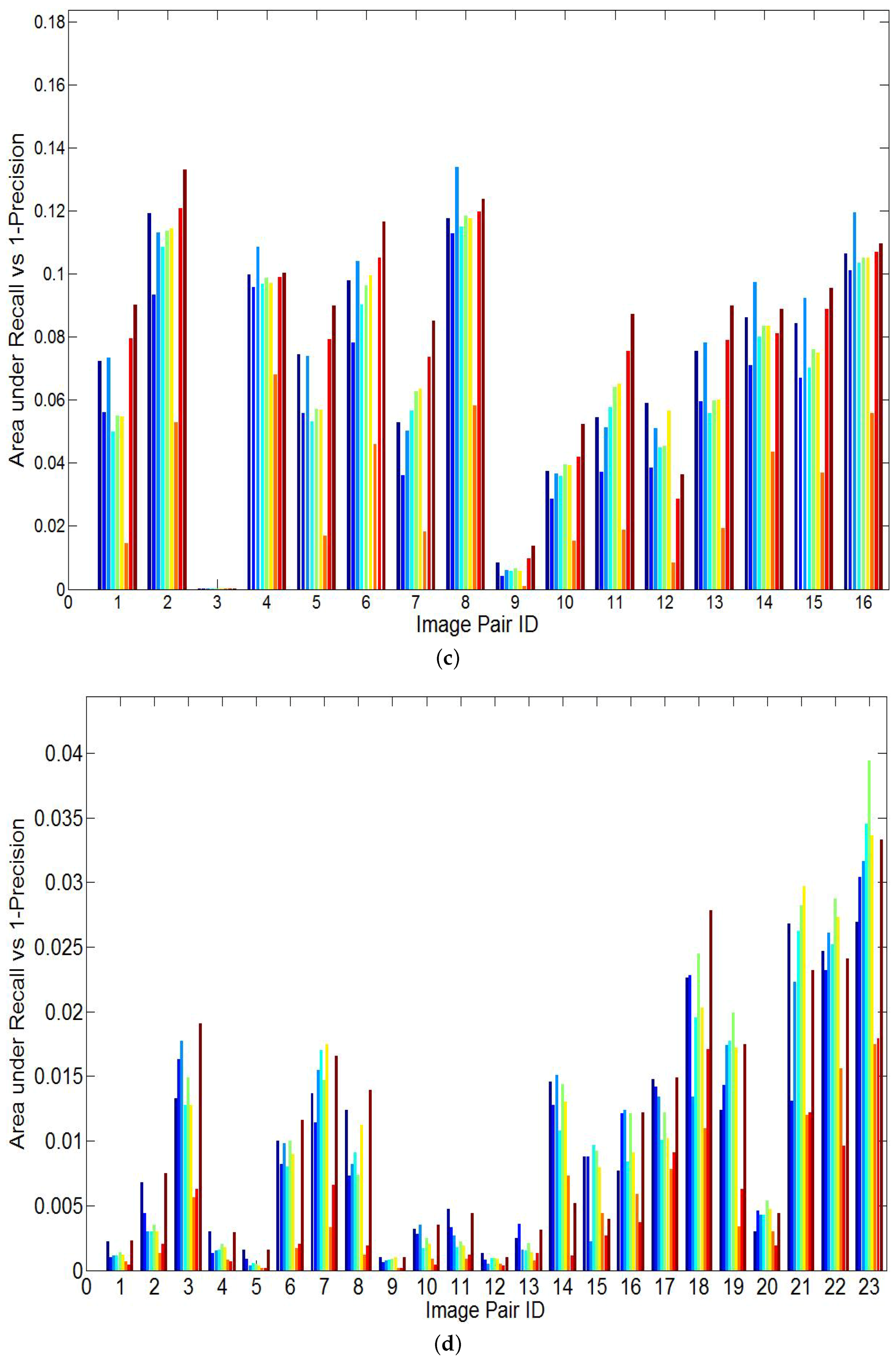 Symmetry 11 00998 g006b 550