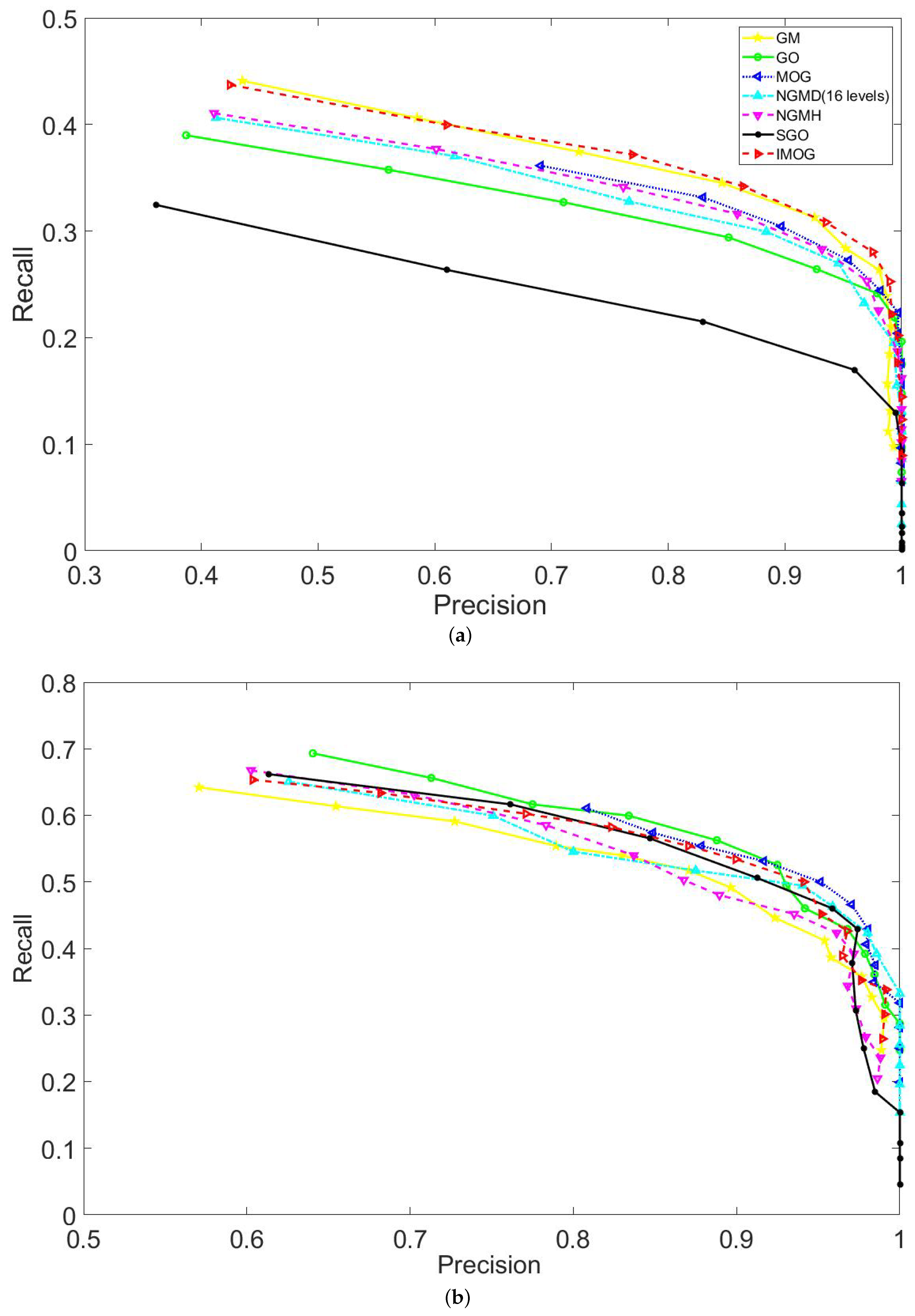 Symmetry 11 00998 g007a 550