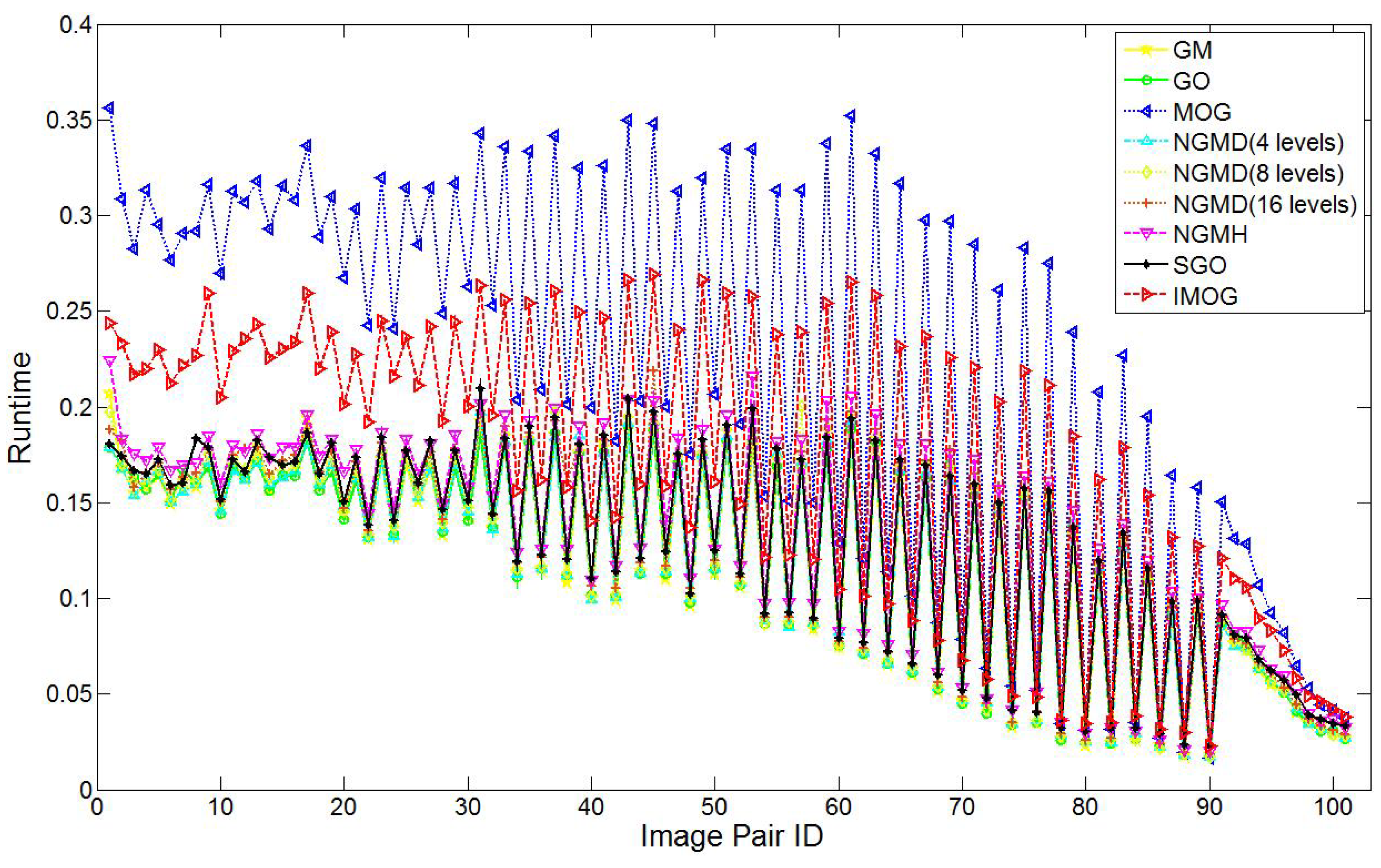 Symmetry 11 00998 g008 550