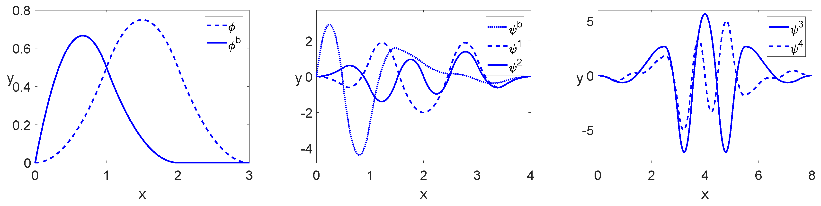 Symmetry 11 00999 g002