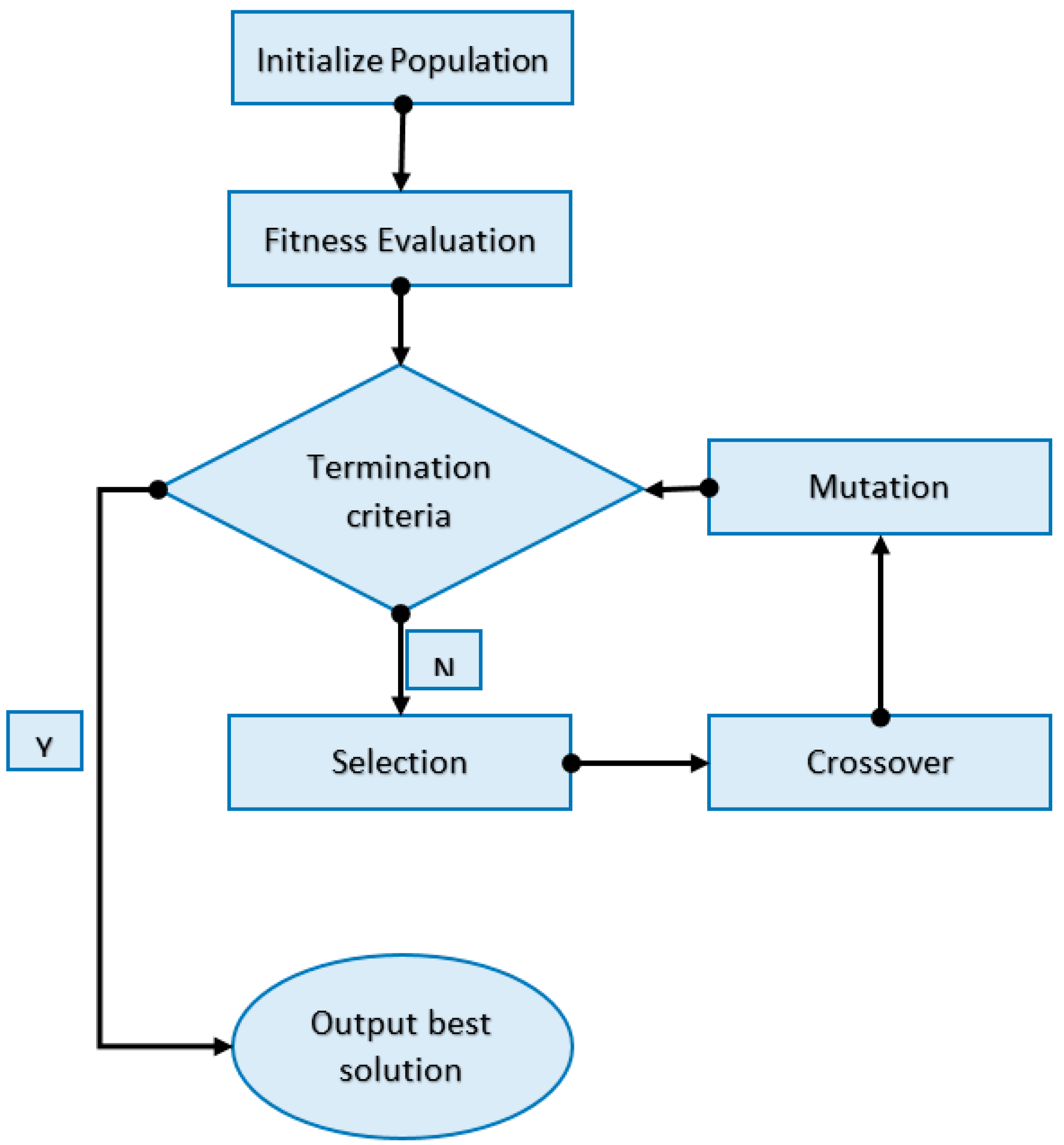 Symmetry 11 01004 g004