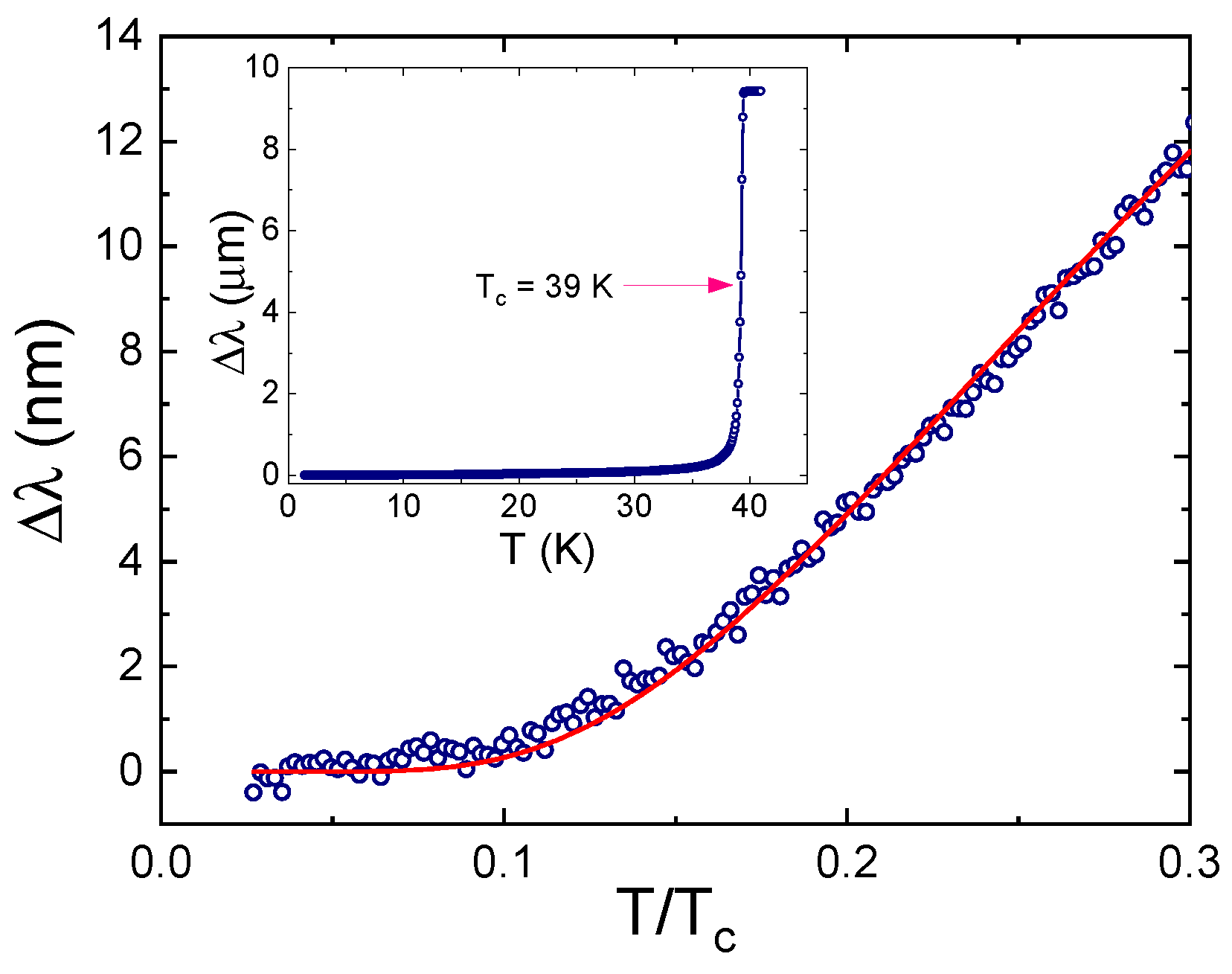 Symmetry 11 01012 g002 Symmetry 11 01012 g002