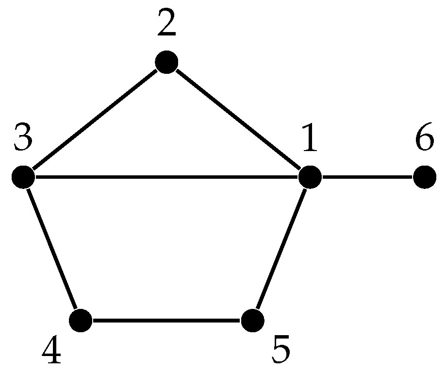 Symmetry 11 01013 g005