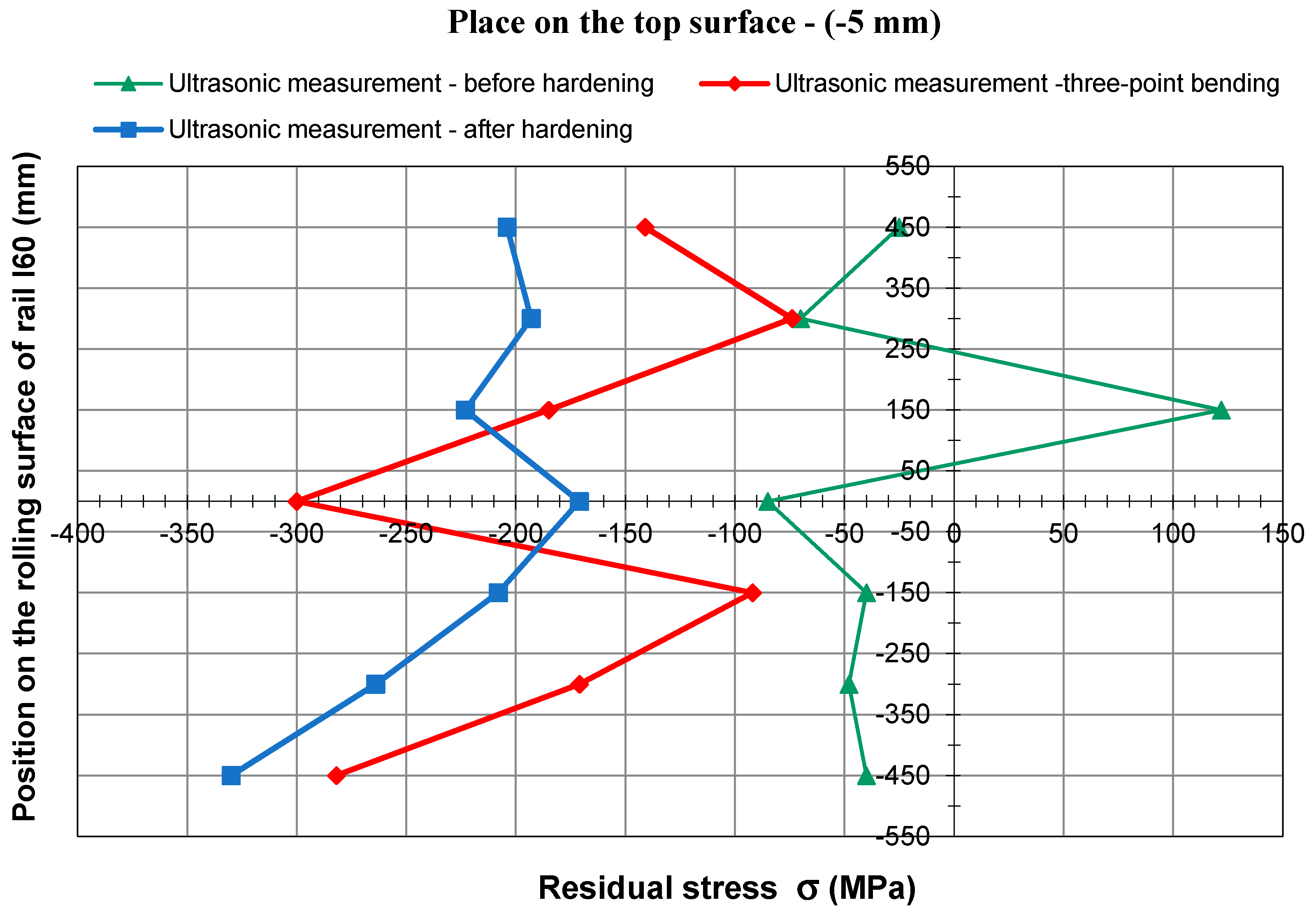 Symmetry 11 01014 g020