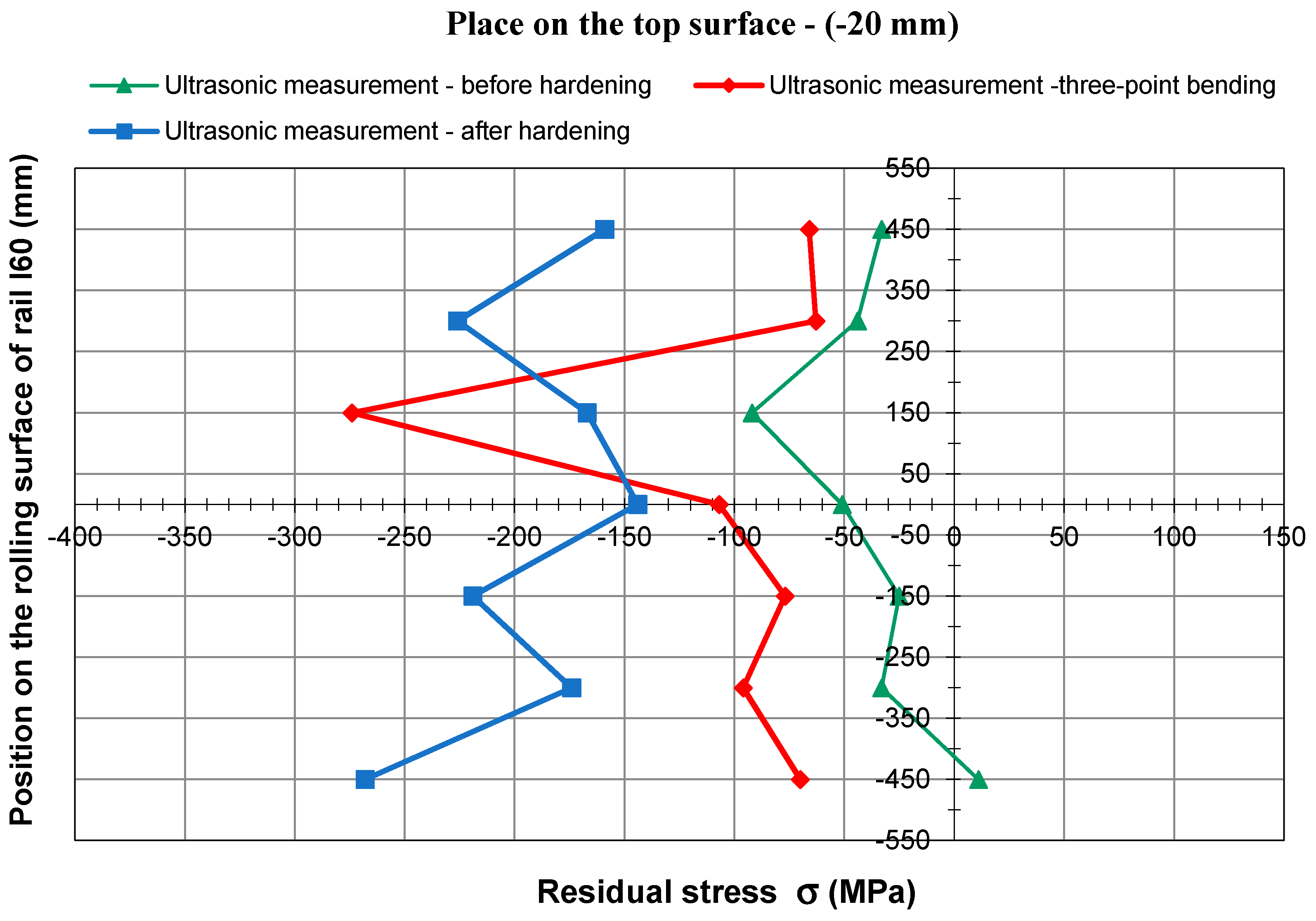 Symmetry 11 01014 g024