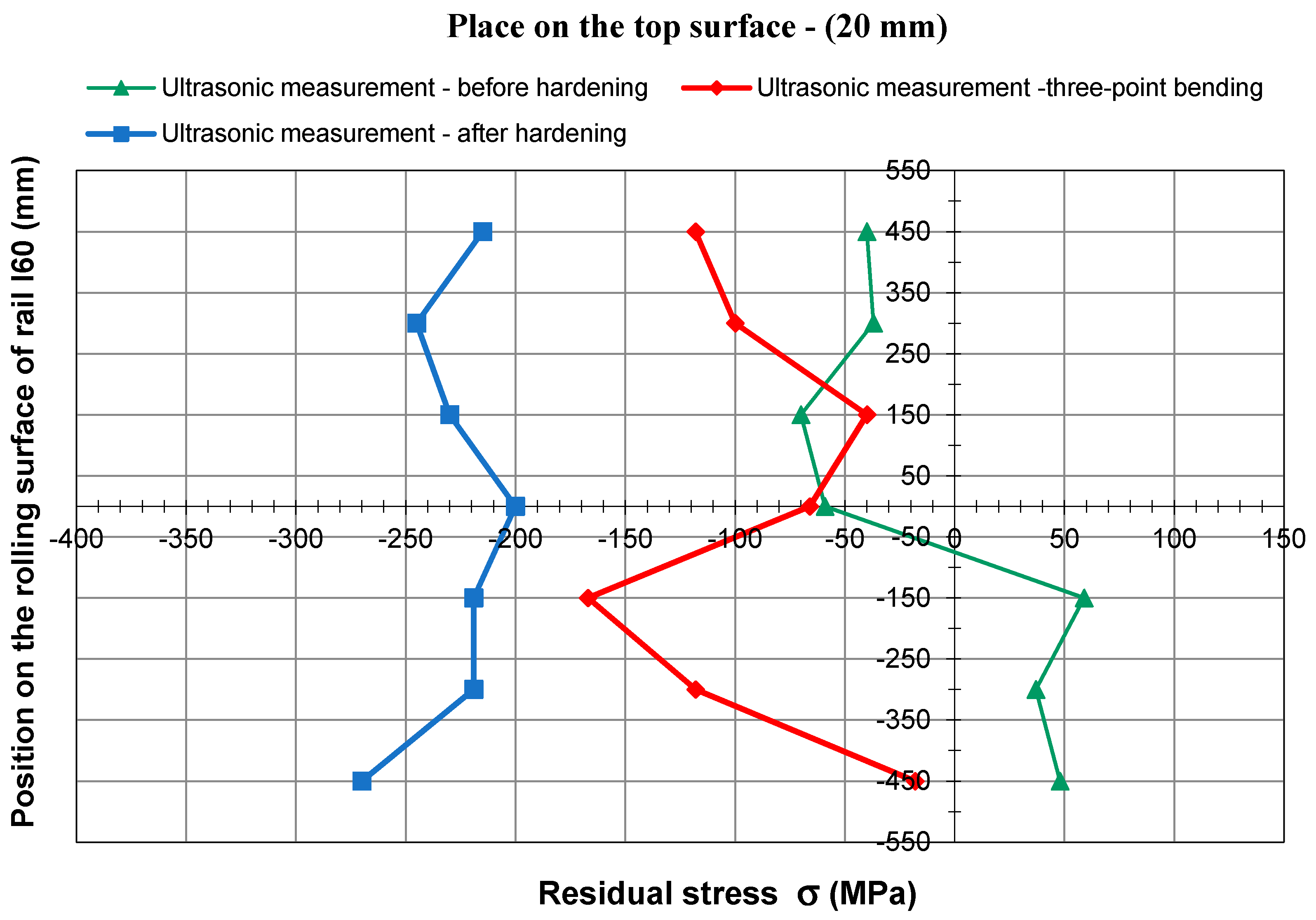 Symmetry 11 01014 g025