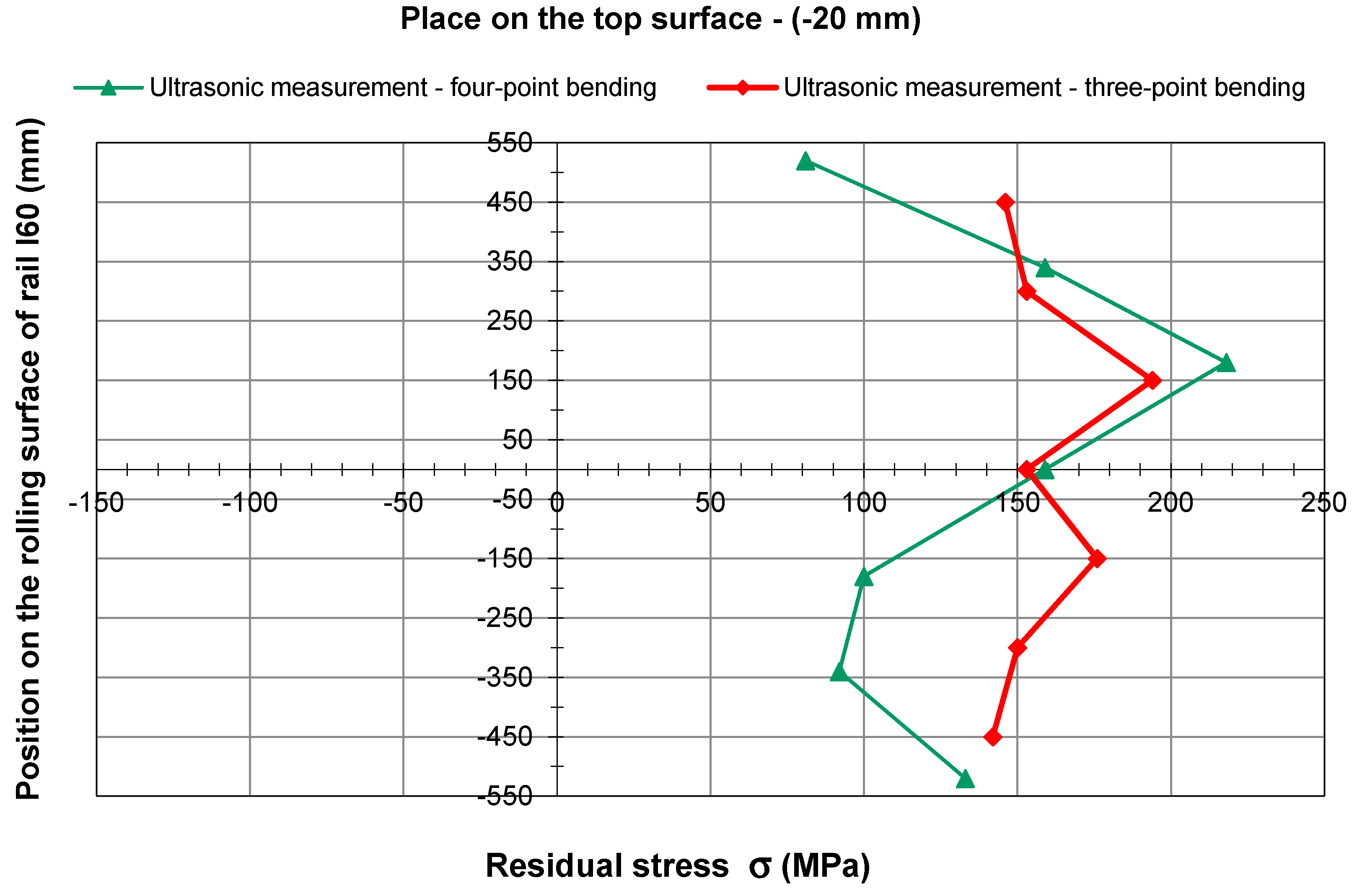 Symmetry 11 01014 g027