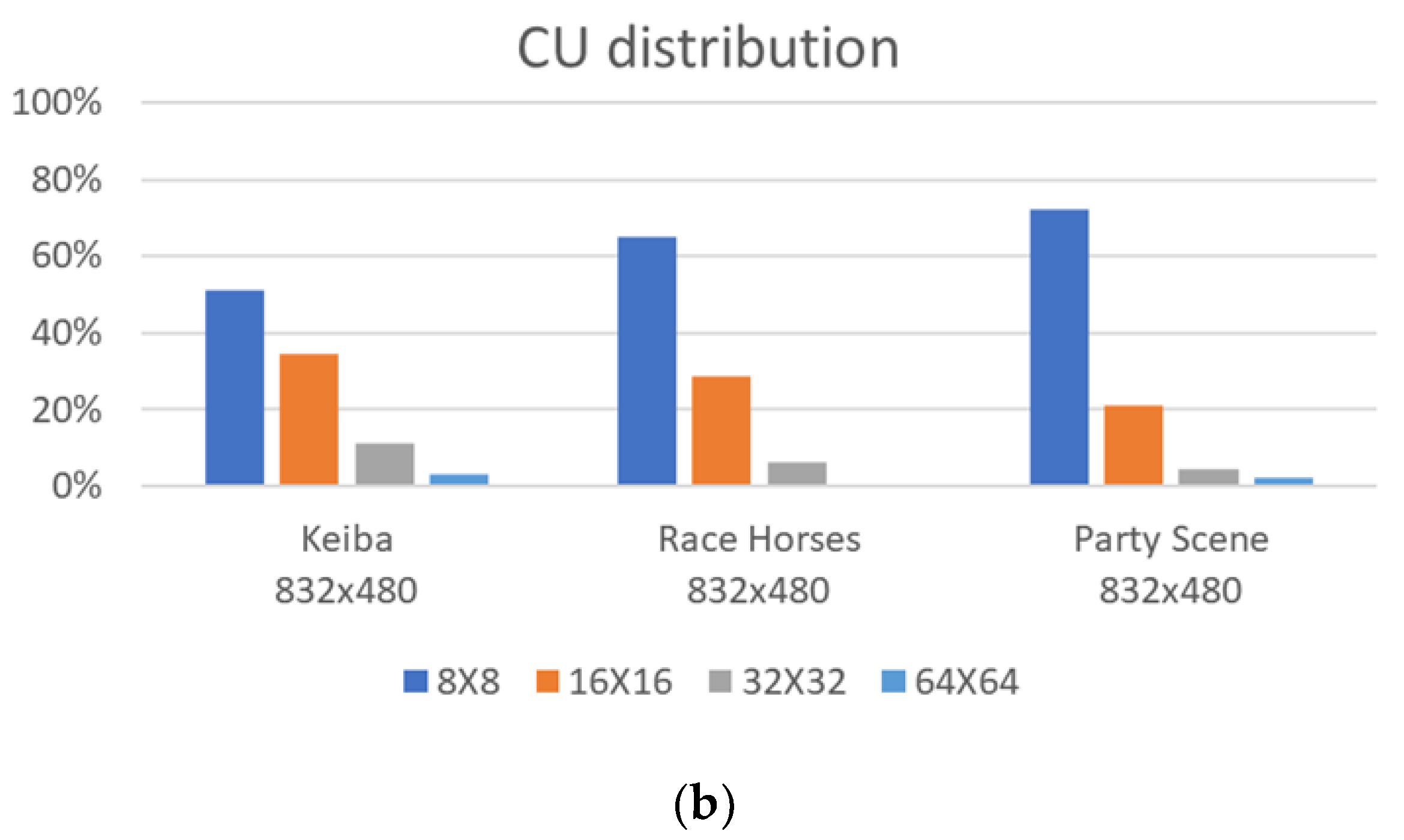 Symmetry 11 01015 g005b