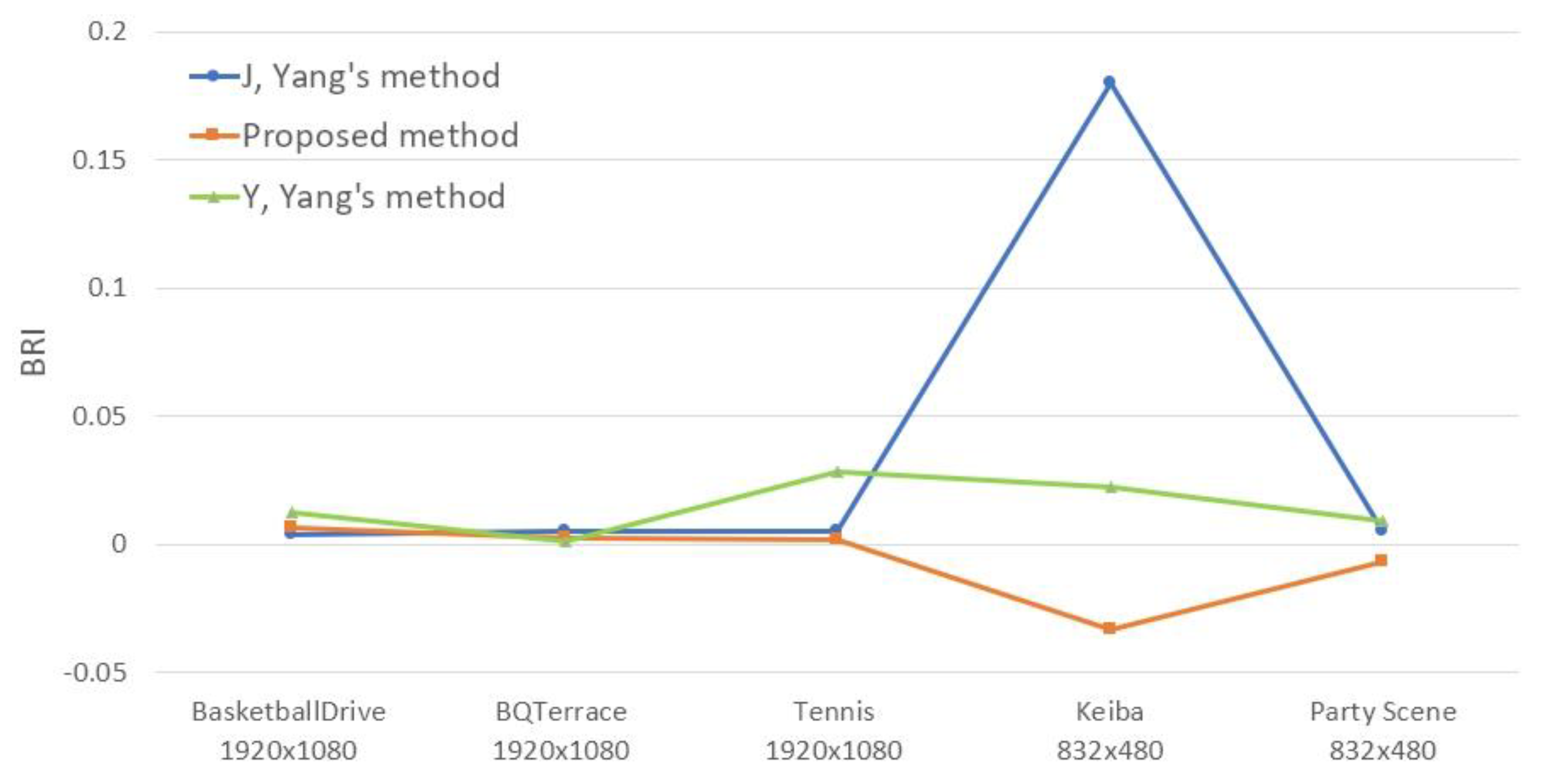 Symmetry 11 01015 g011