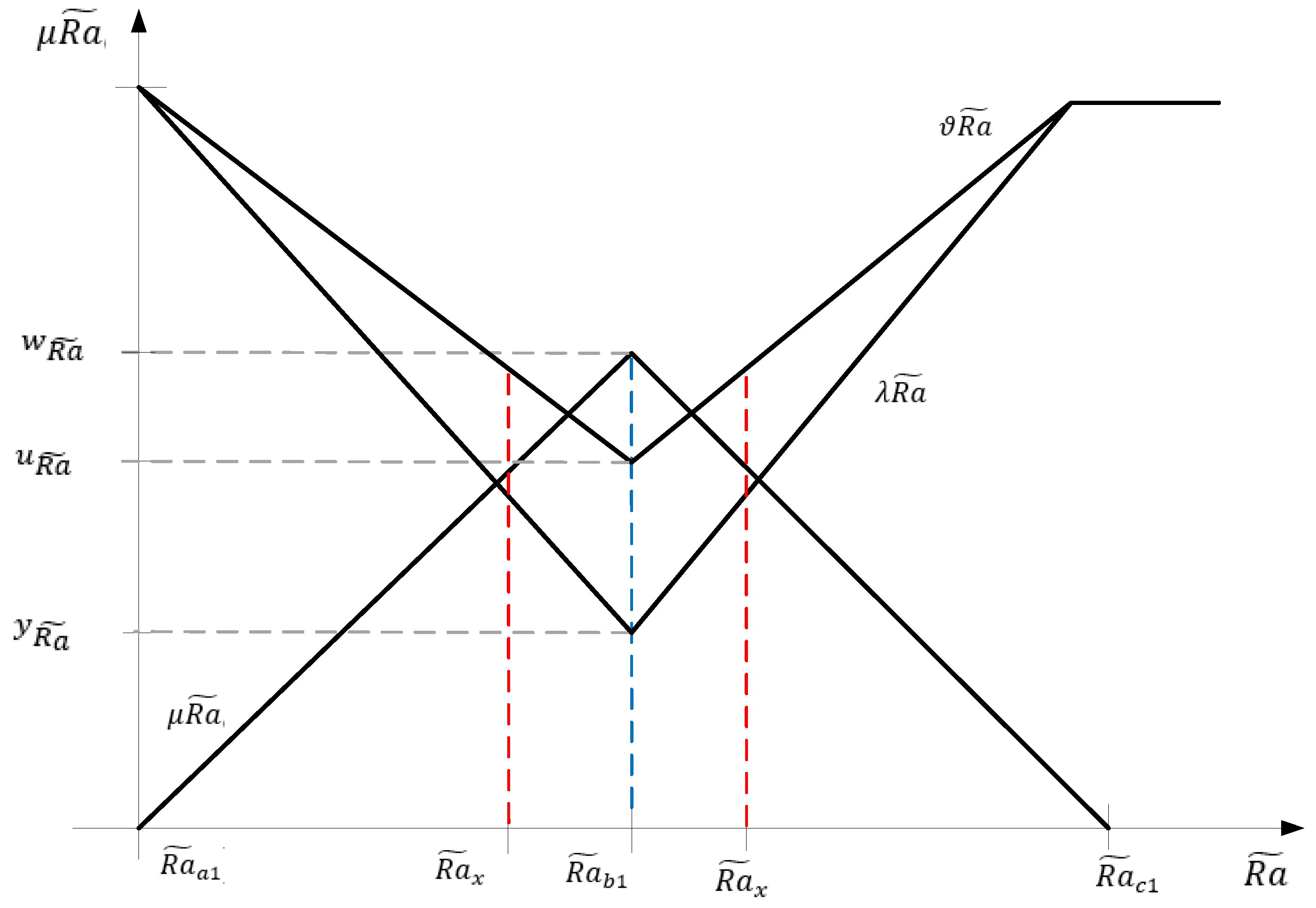 Symmetry 11 01021 g001