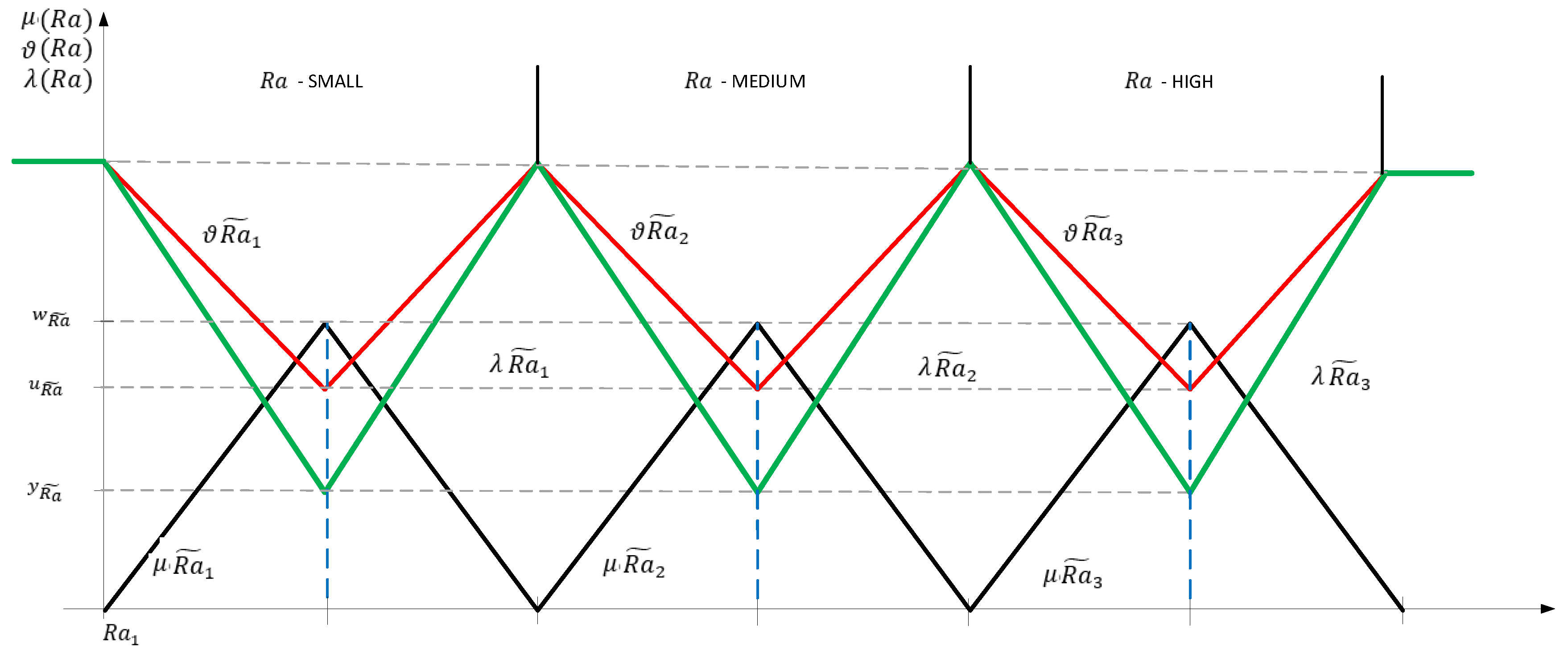 Symmetry 11 01021 g003