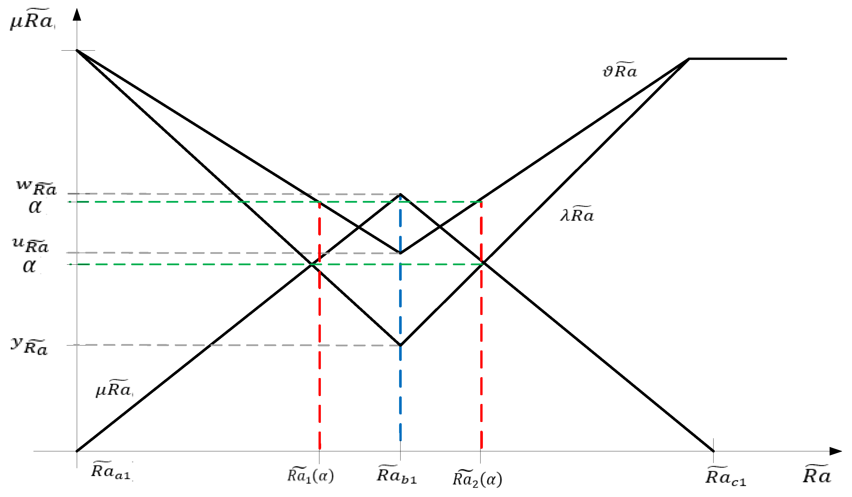 Symmetry 11 01021 g004