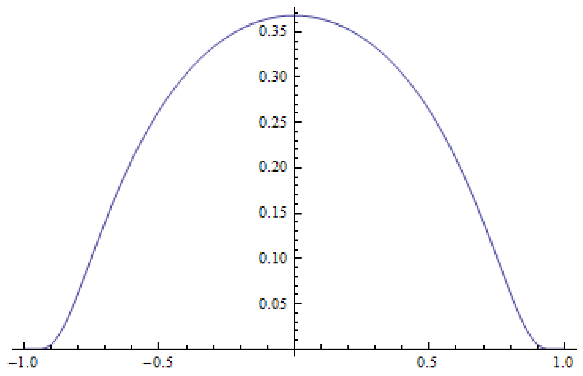 Symmetry 11 01024 g001