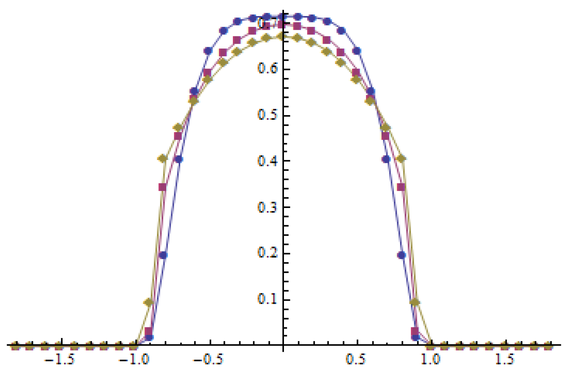 Symmetry 11 01024 g011