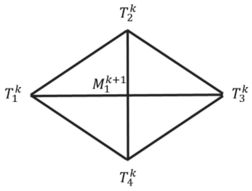 Symmetry 11 01029 g003 550