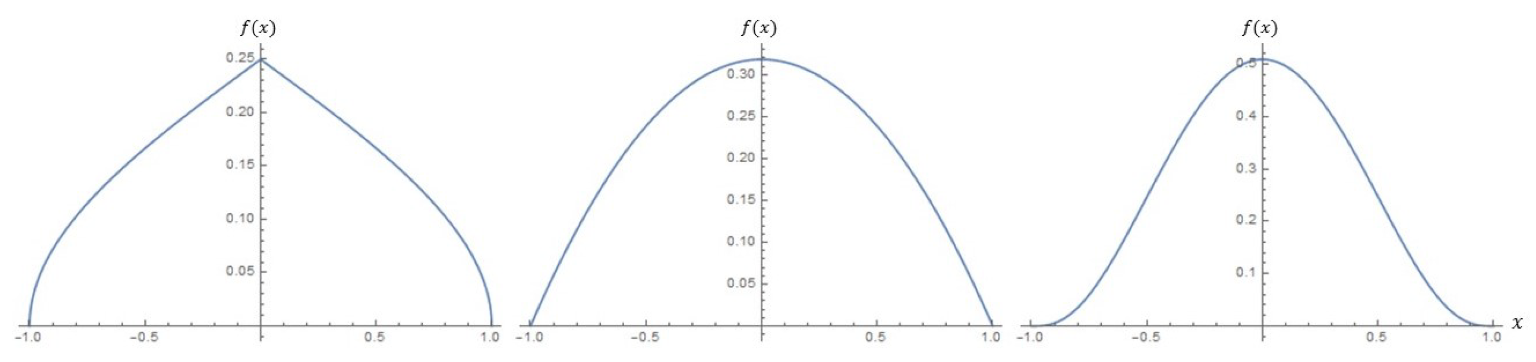 Symmetry 11 01030 g005 Symmetry 11 01030 g005