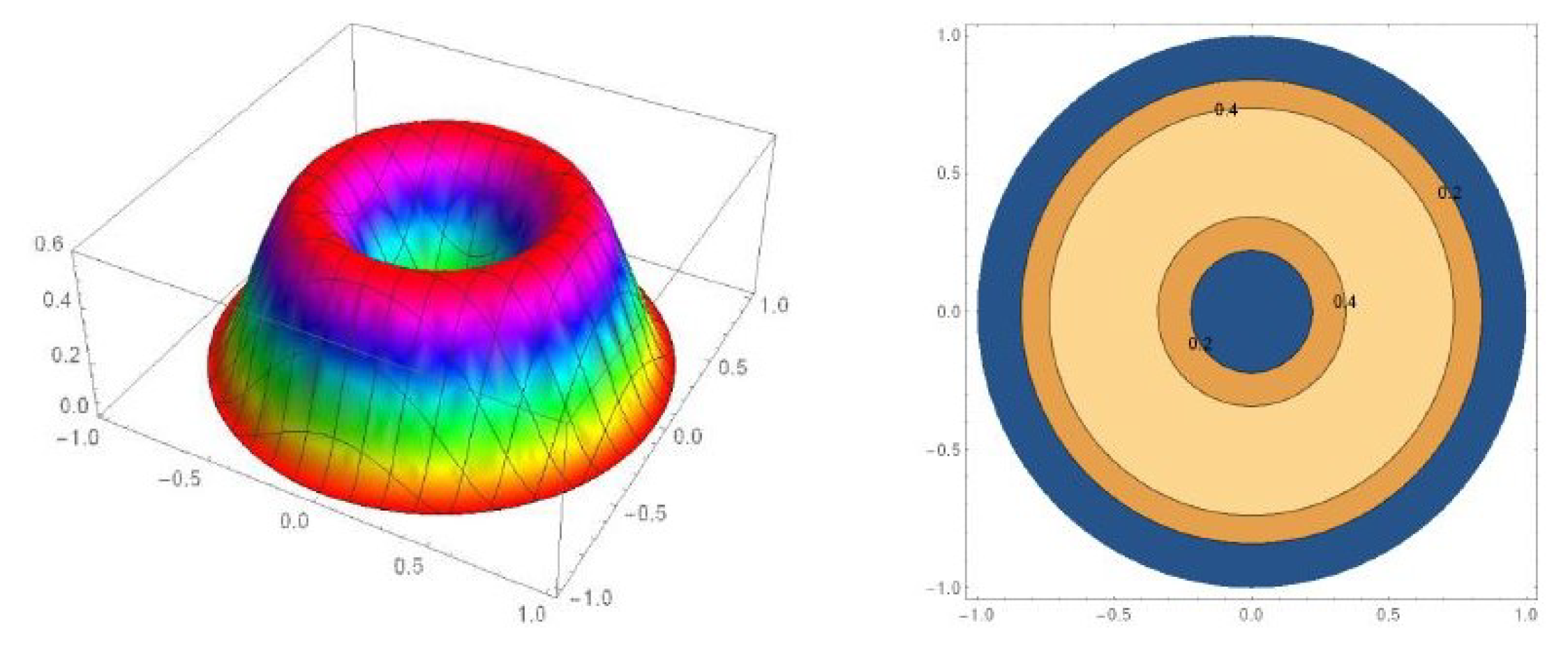 Symmetry 11 01030 g007 Symmetry 11 01030 g007
