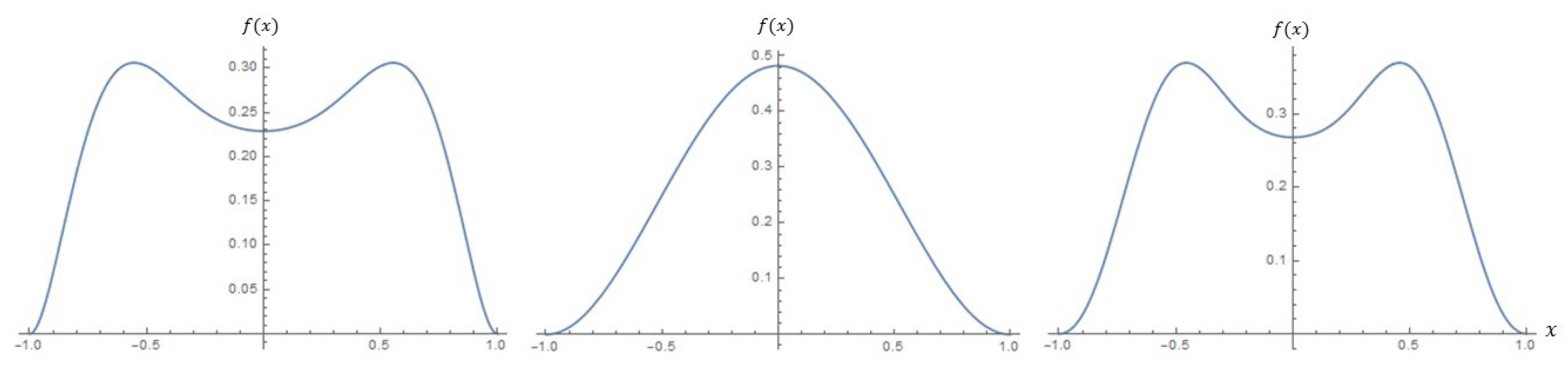 Symmetry 11 01030 g008 Symmetry 11 01030 g008