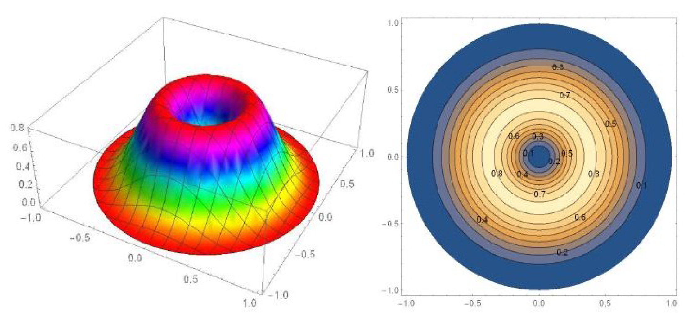 Symmetry 11 01030 g010 Symmetry 11 01030 g010