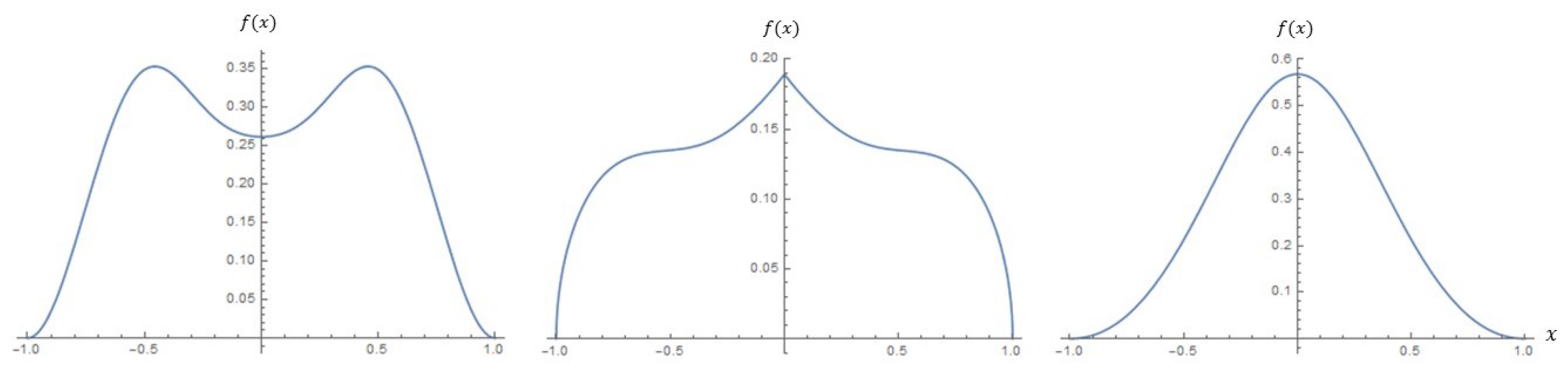 Symmetry 11 01030 g011 Symmetry 11 01030 g011