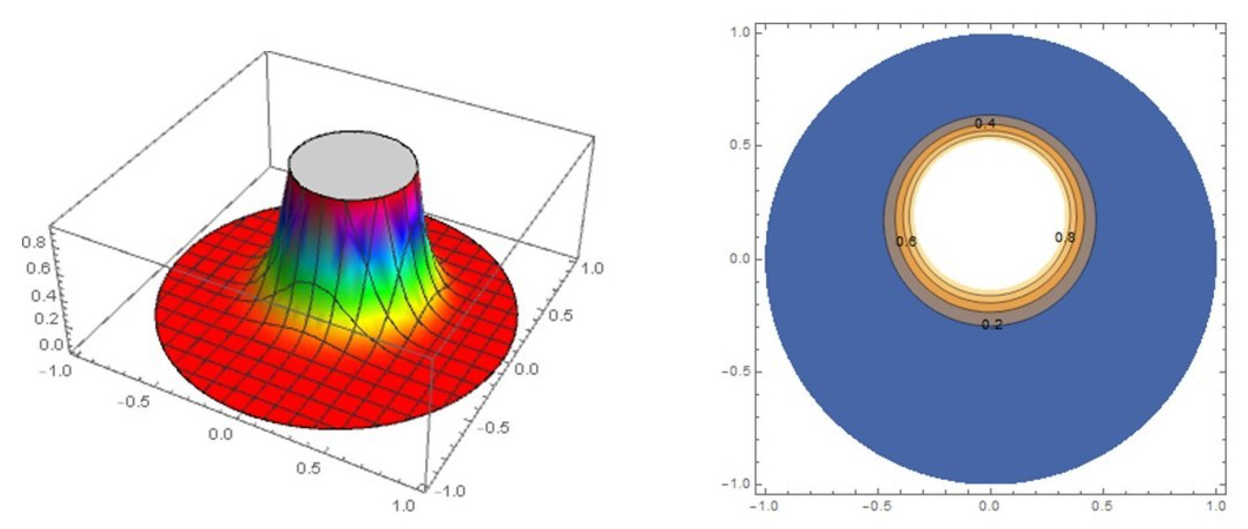 Symmetry 11 01030 g014 Symmetry 11 01030 g014