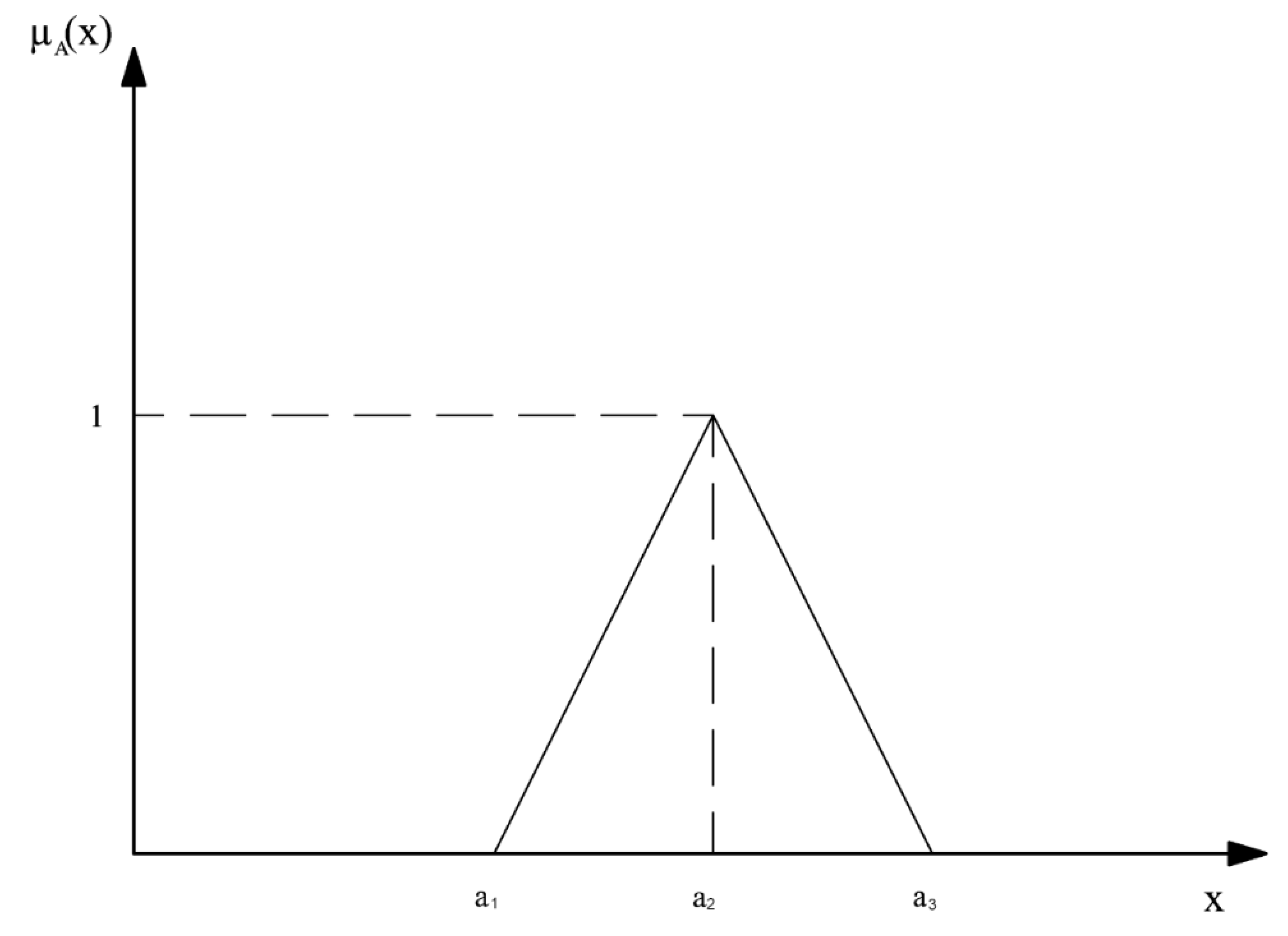 Symmetry 11 01032 g001