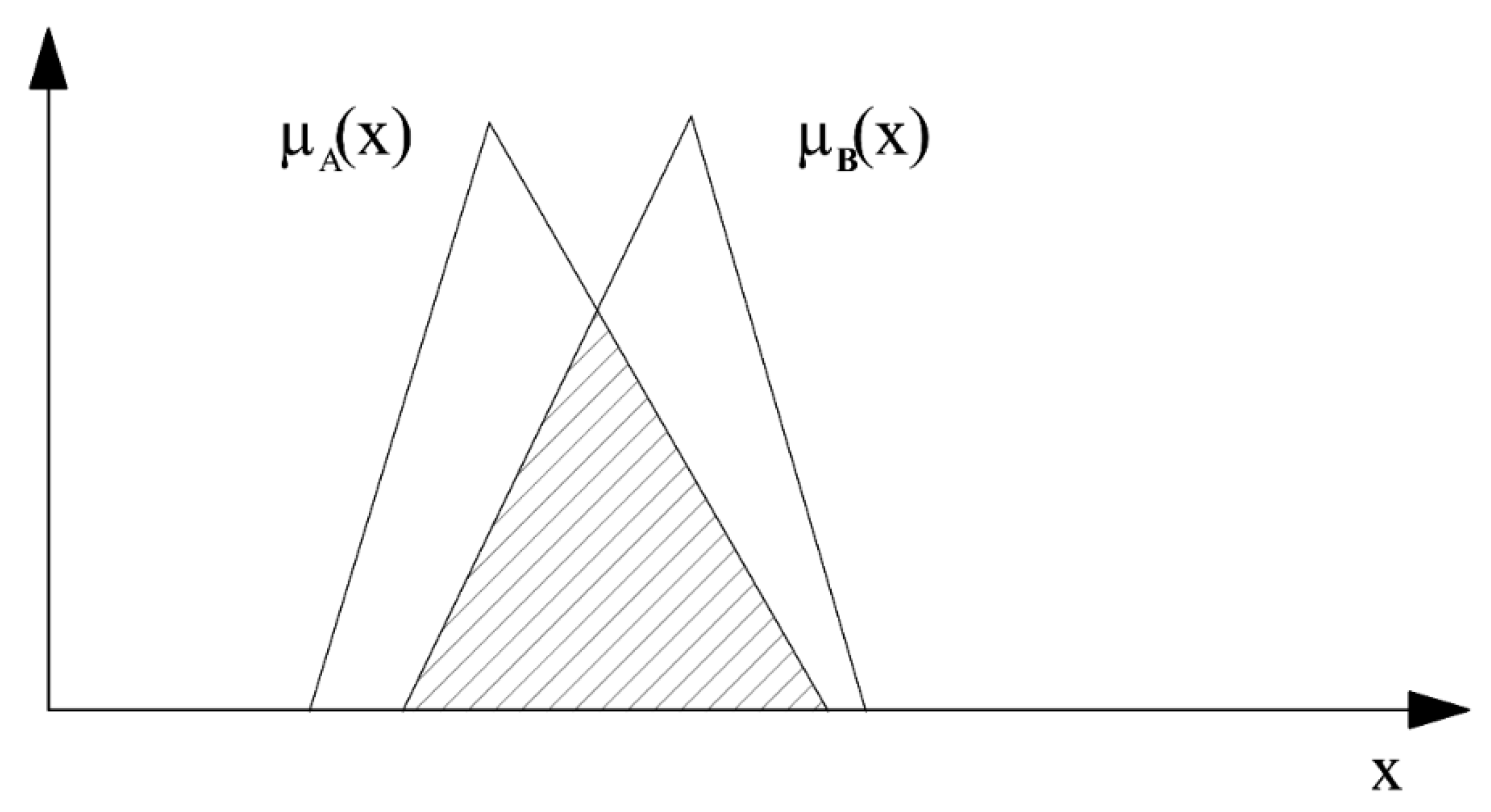Symmetry 11 01032 g002