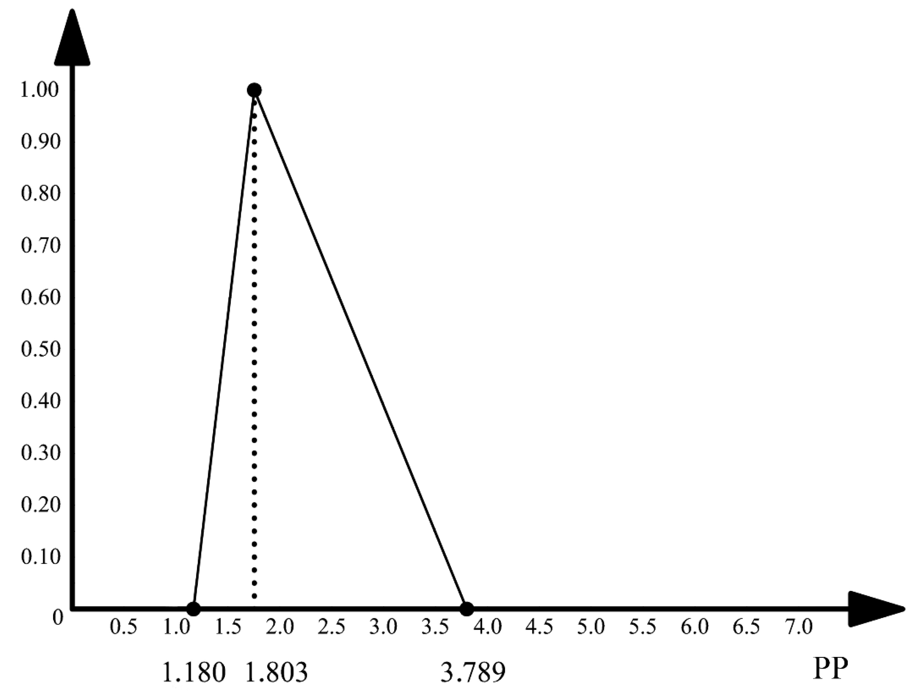 Symmetry 11 01032 g003