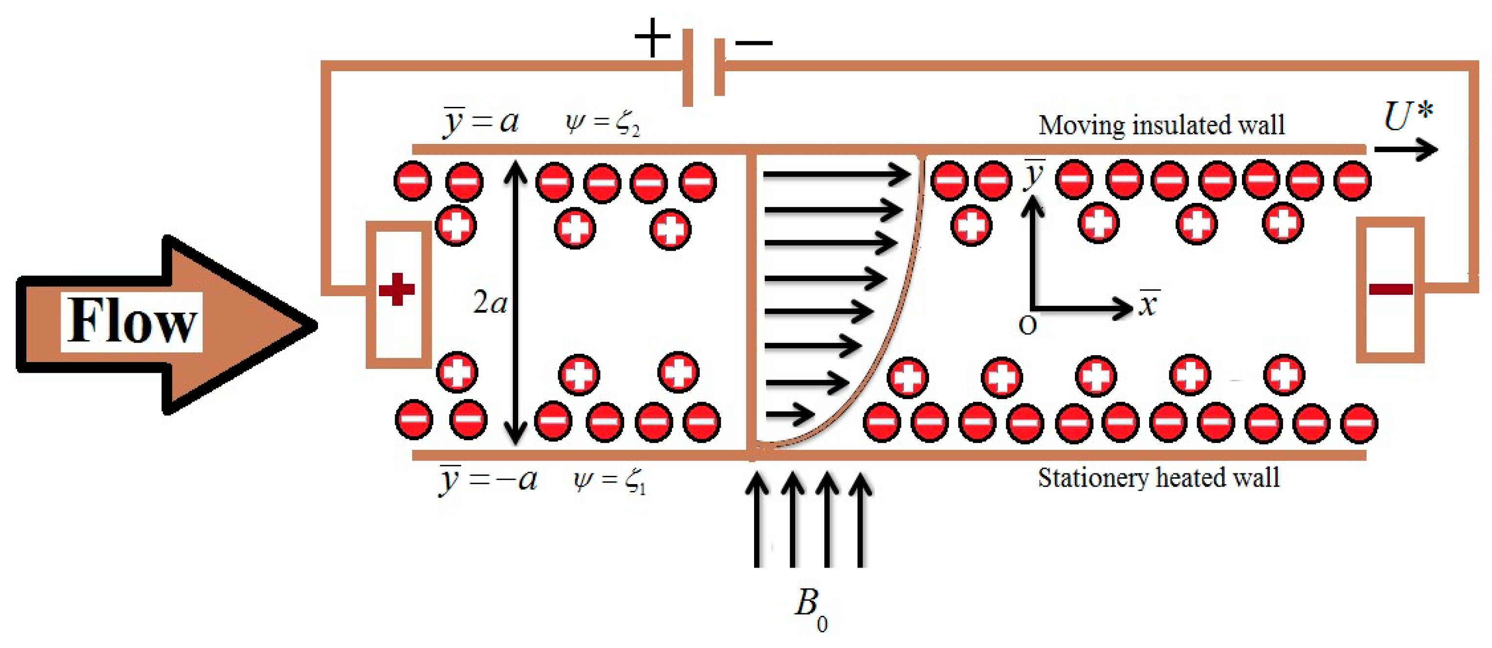 Symmetry 11 01038 g001 Symmetry 11 01038 g001