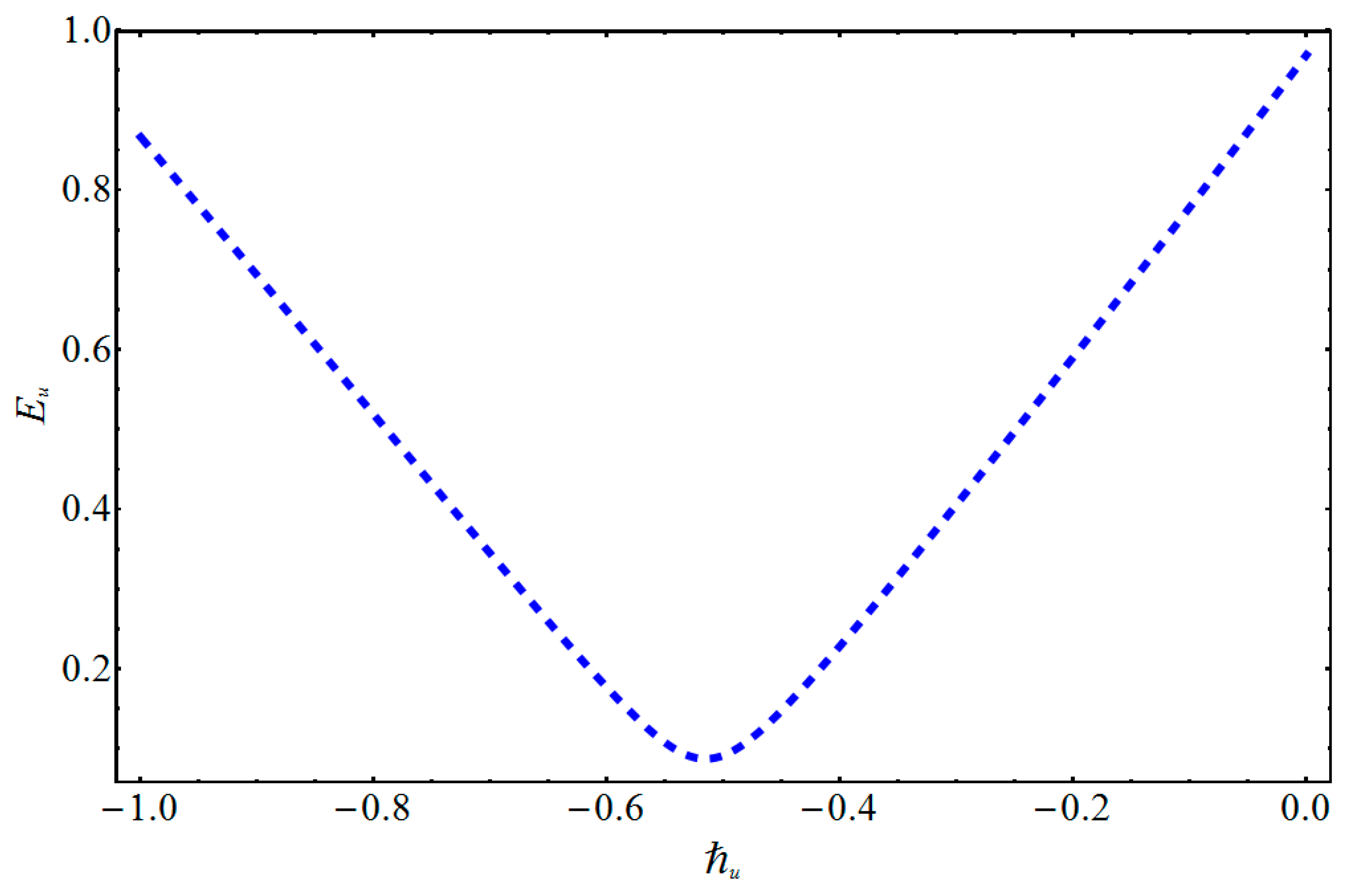 Symmetry 11 01038 g002 Symmetry 11 01038 g002