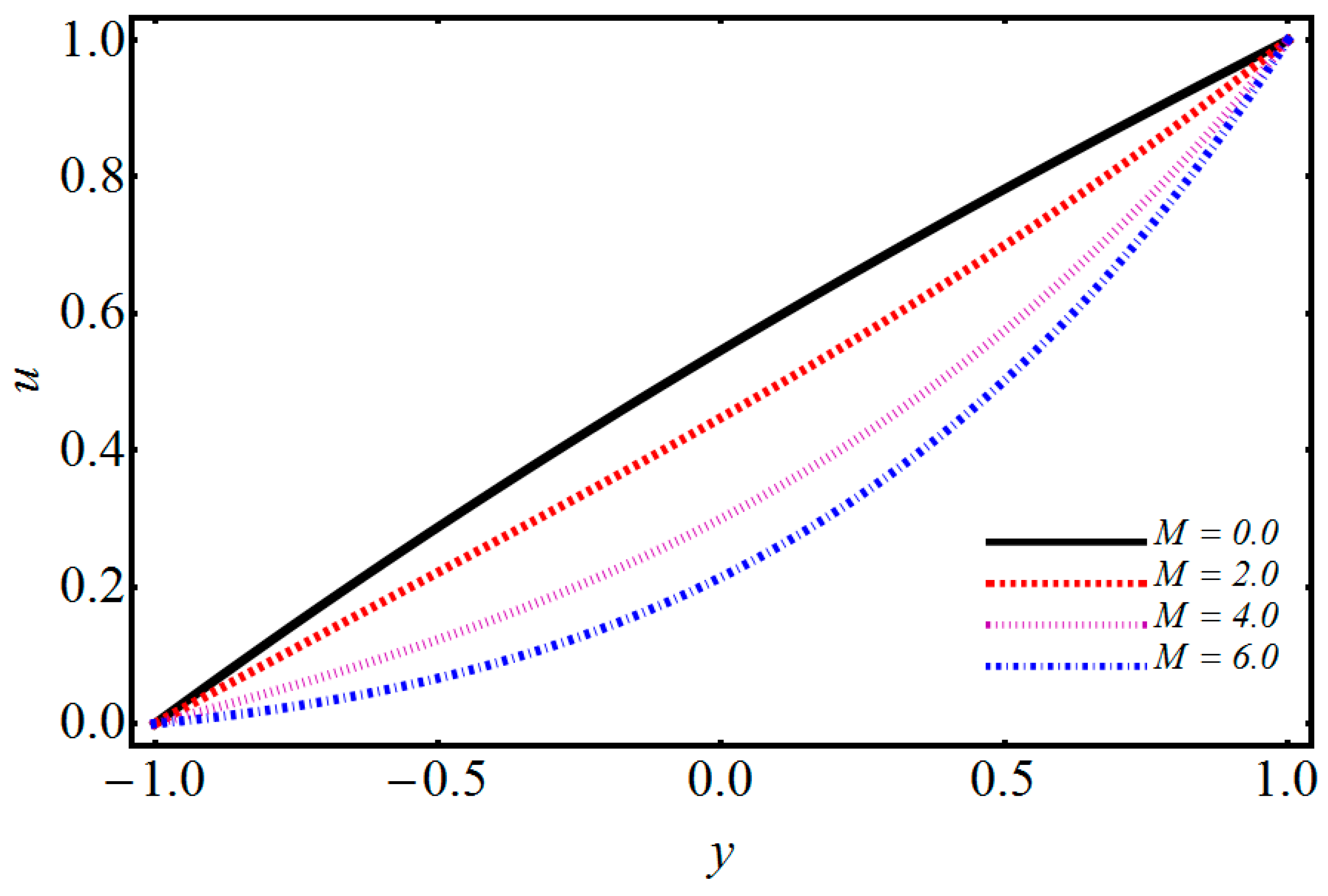 Symmetry 11 01038 g004 Symmetry 11 01038 g004