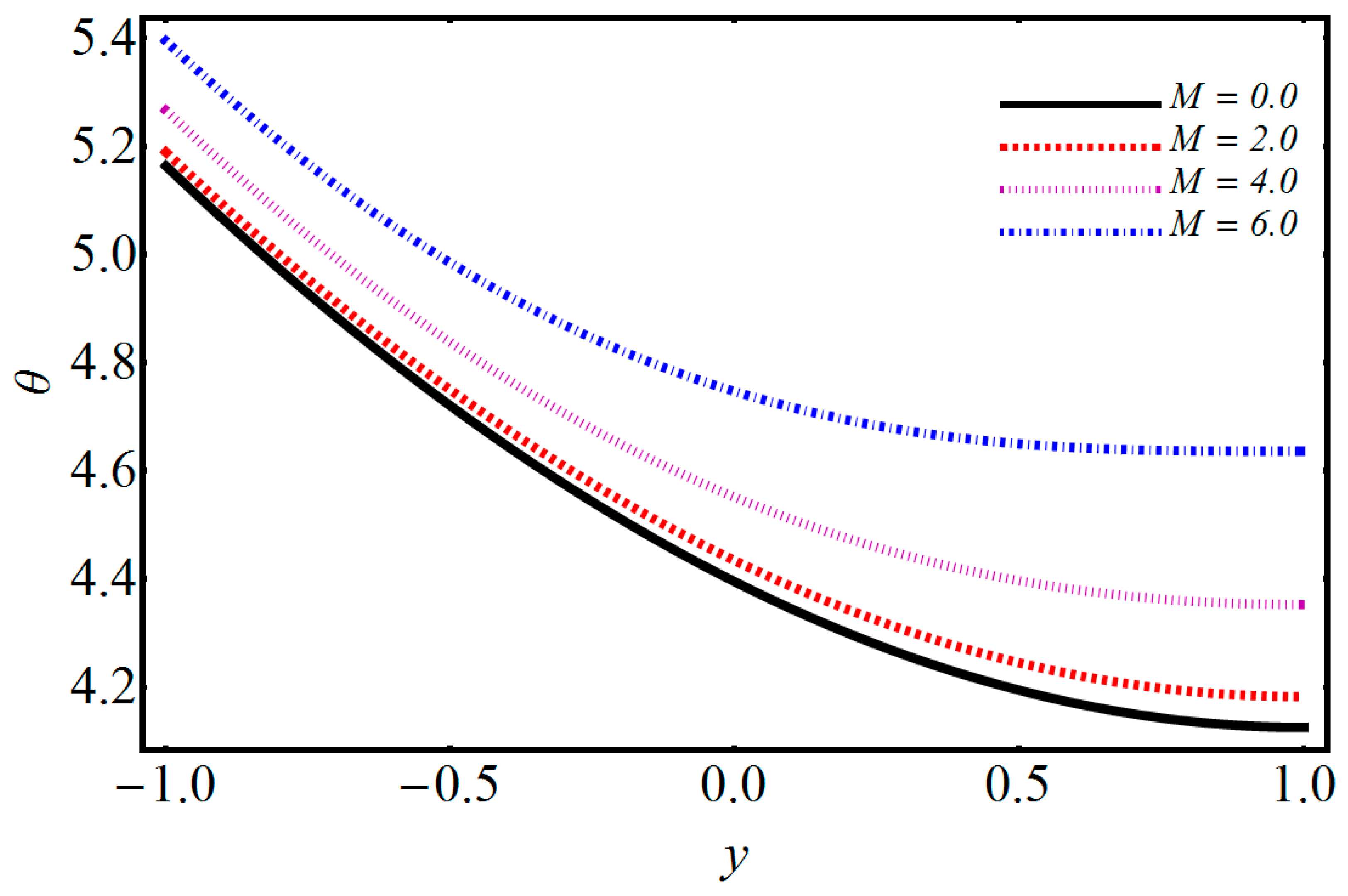 Symmetry 11 01038 g005 Symmetry 11 01038 g005