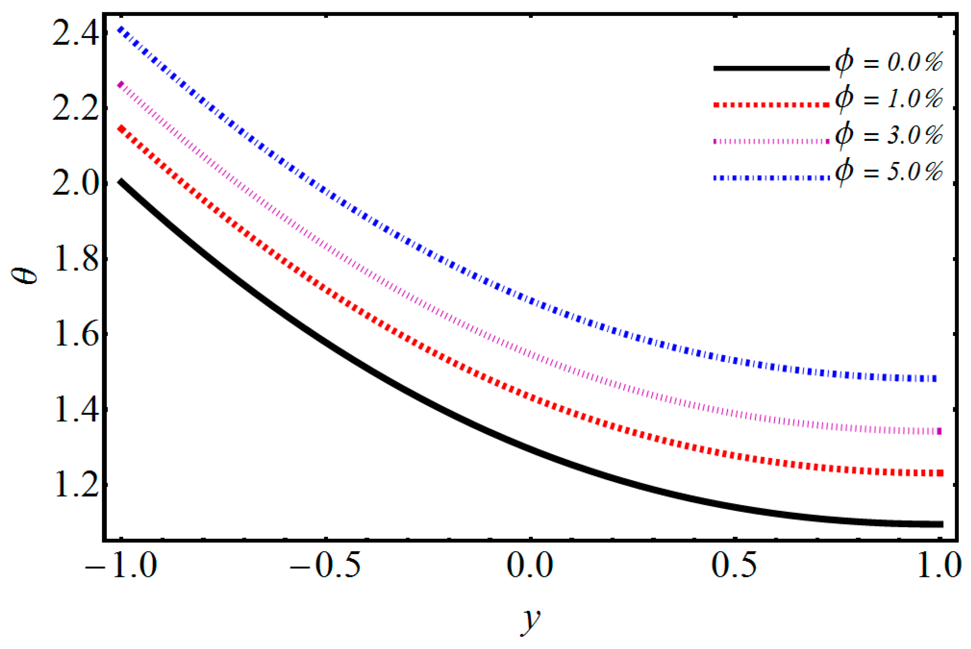 Symmetry 11 01038 g006 Symmetry 11 01038 g006