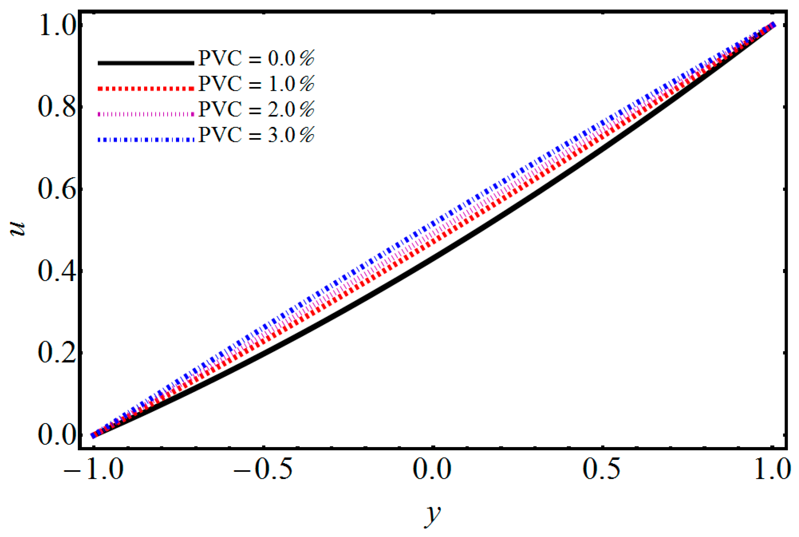 Symmetry 11 01038 g007 Symmetry 11 01038 g007