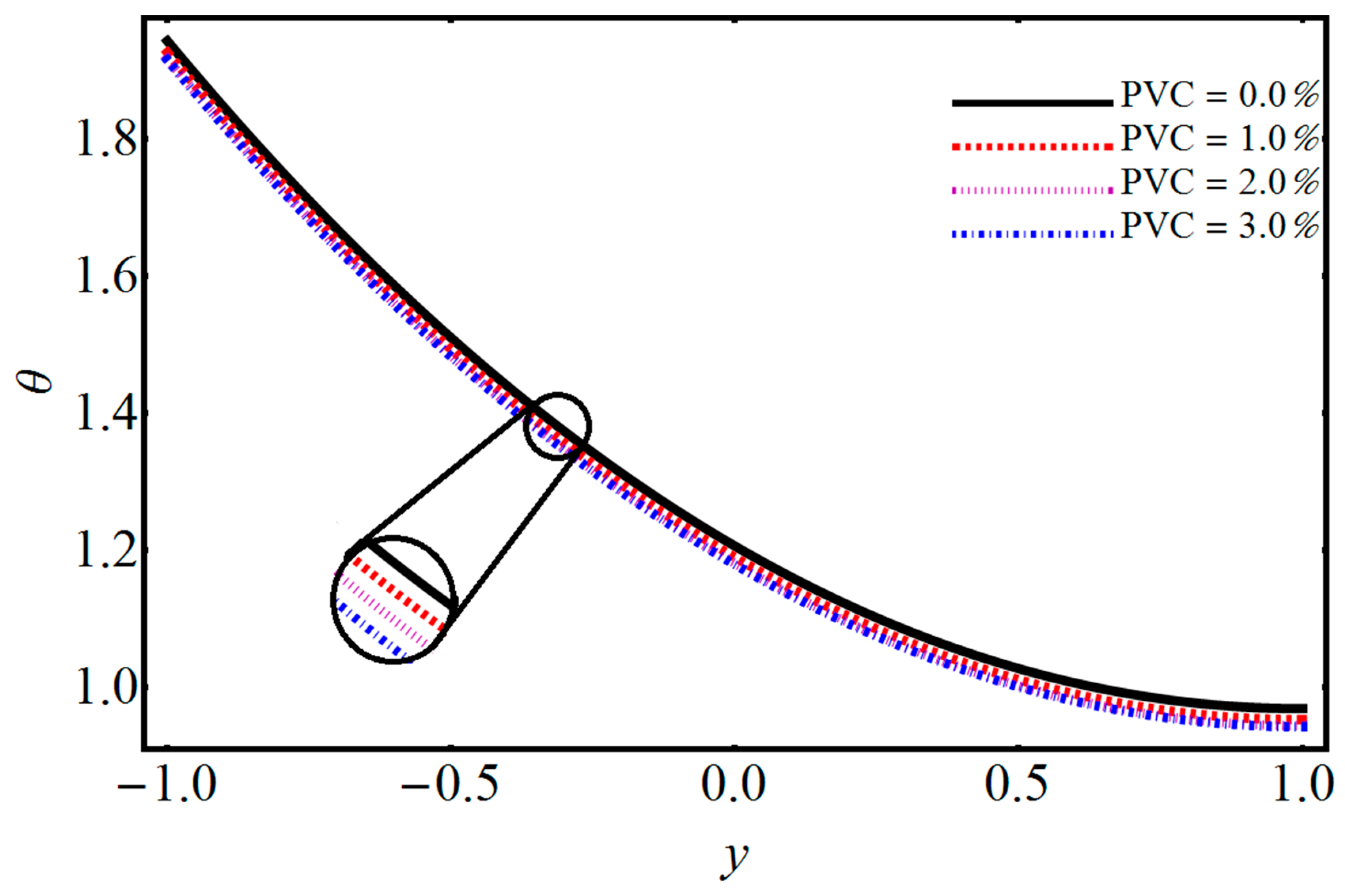Symmetry 11 01038 g008 Symmetry 11 01038 g008