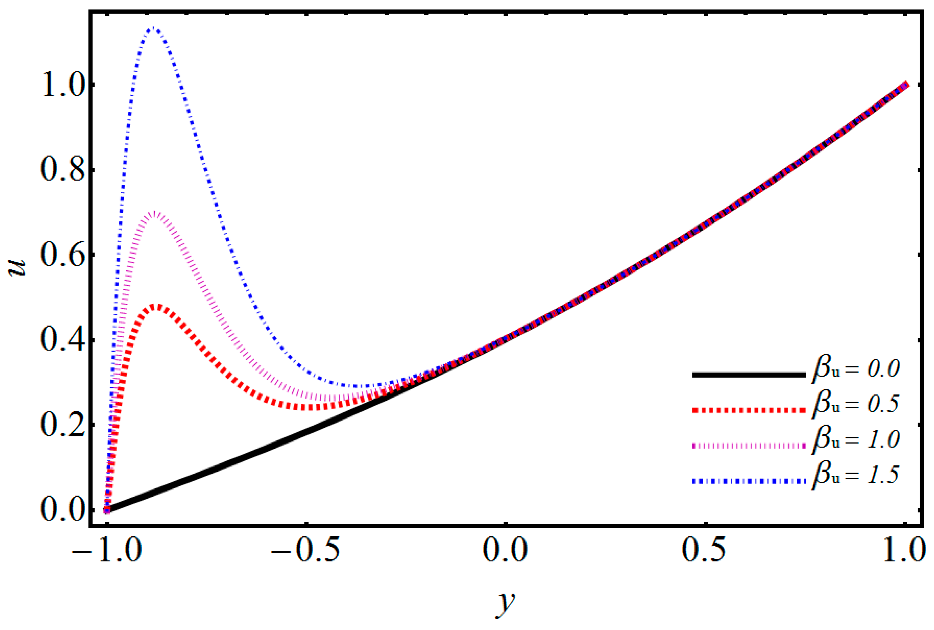 Symmetry 11 01038 g009 Symmetry 11 01038 g009