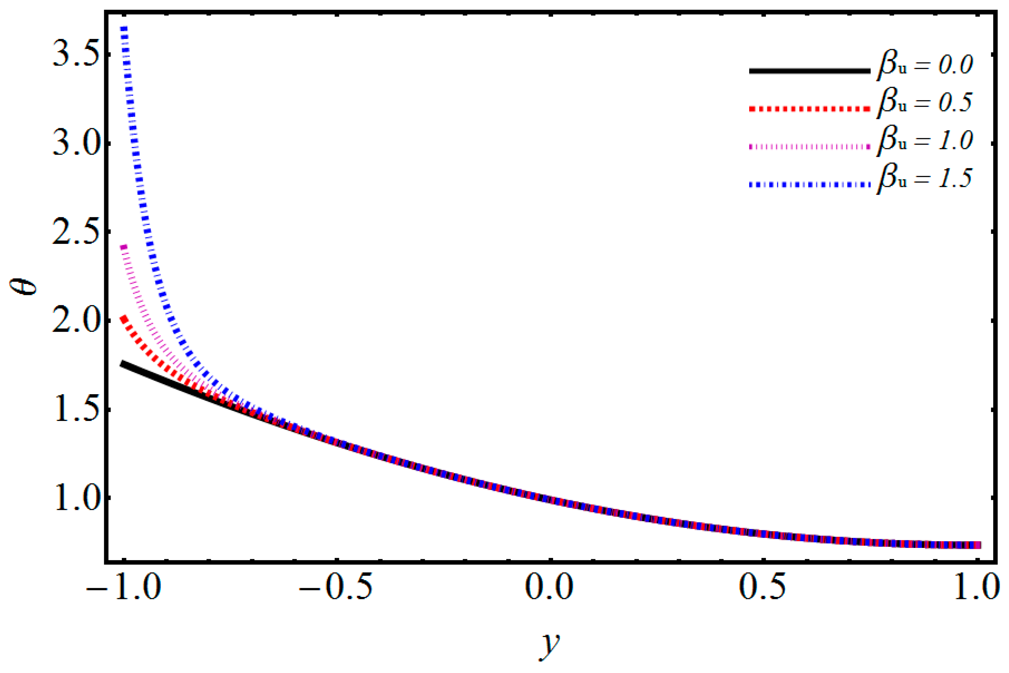 Symmetry 11 01038 g010 Symmetry 11 01038 g010