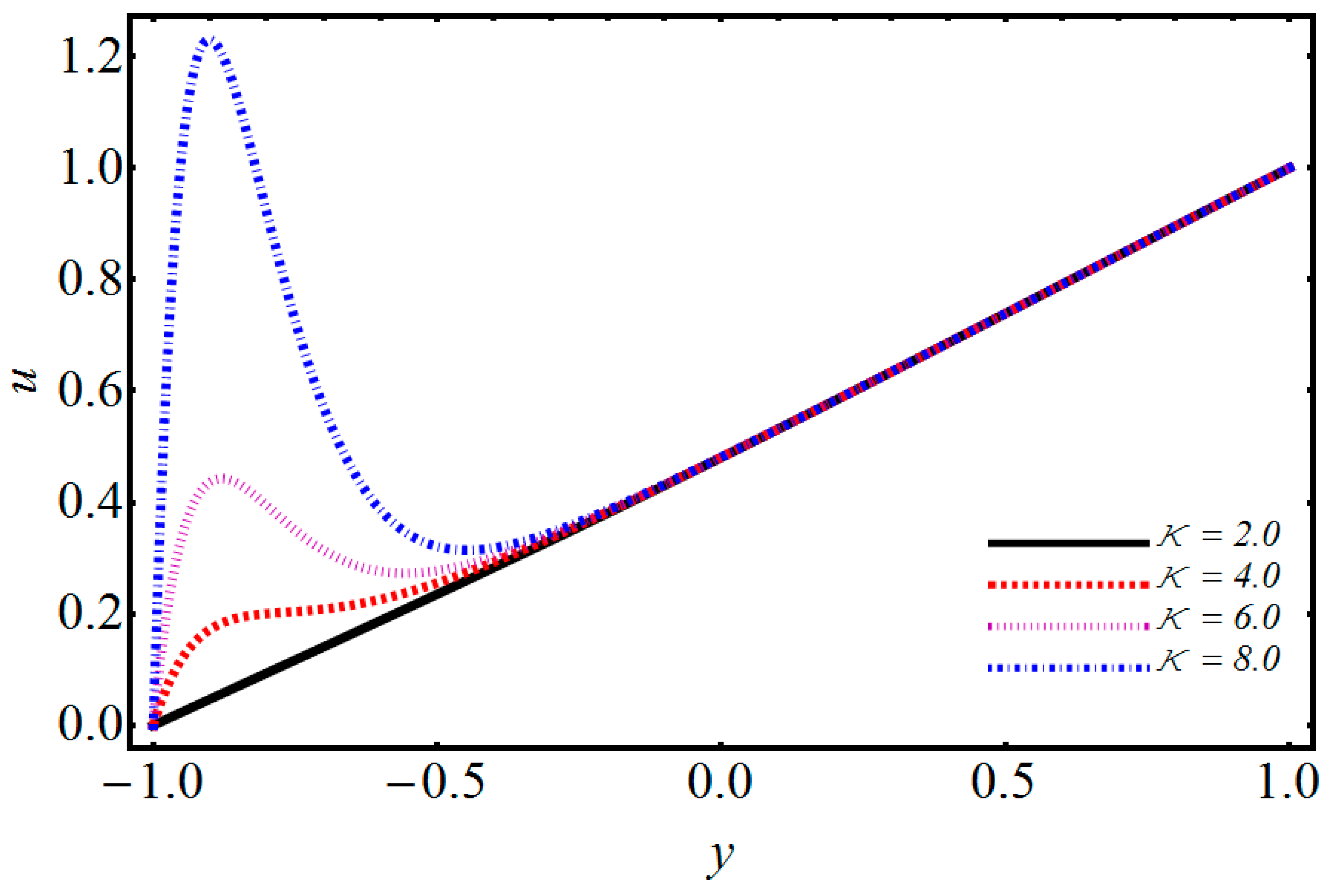 Symmetry 11 01038 g011 Symmetry 11 01038 g011