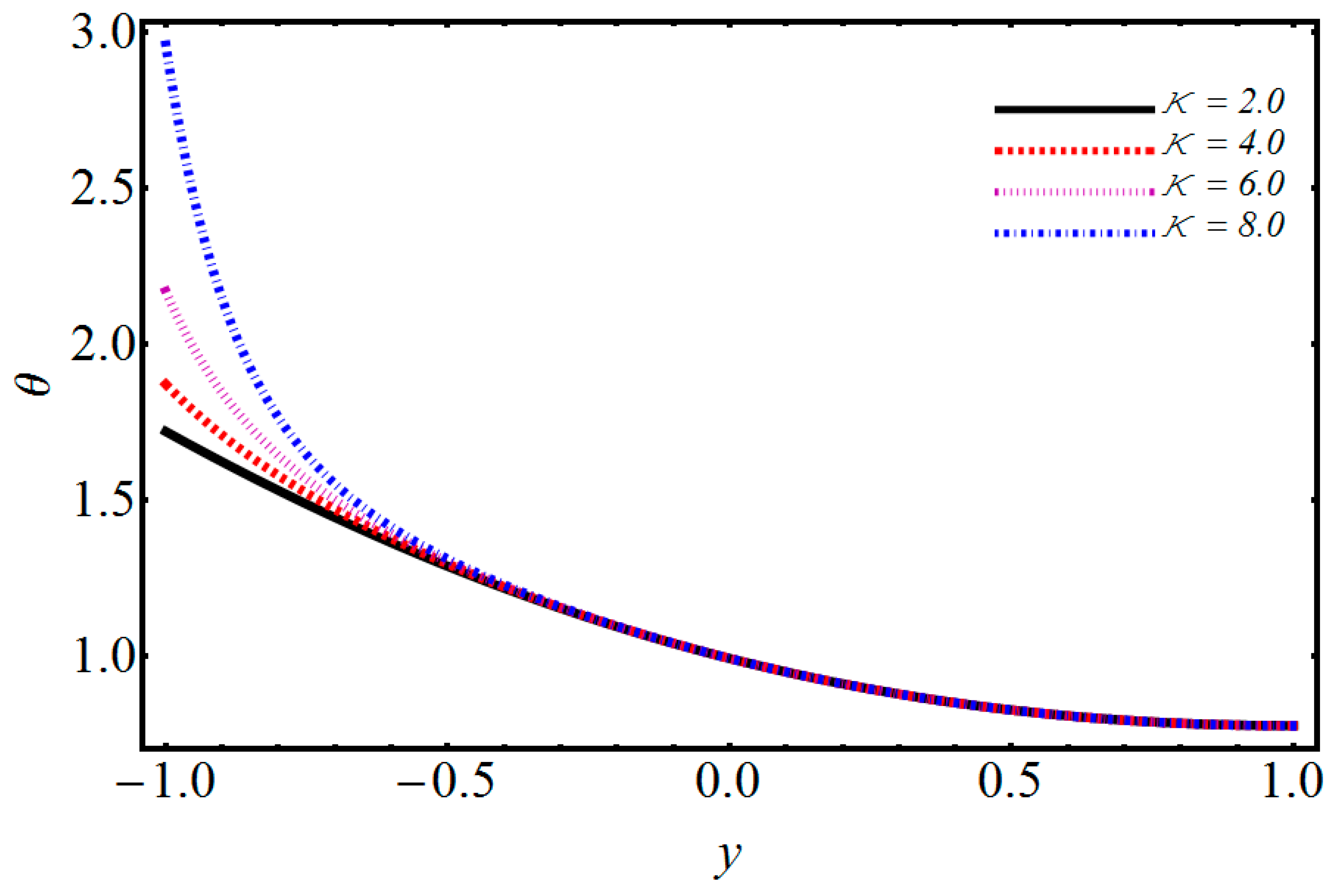 Symmetry 11 01038 g012 Symmetry 11 01038 g012