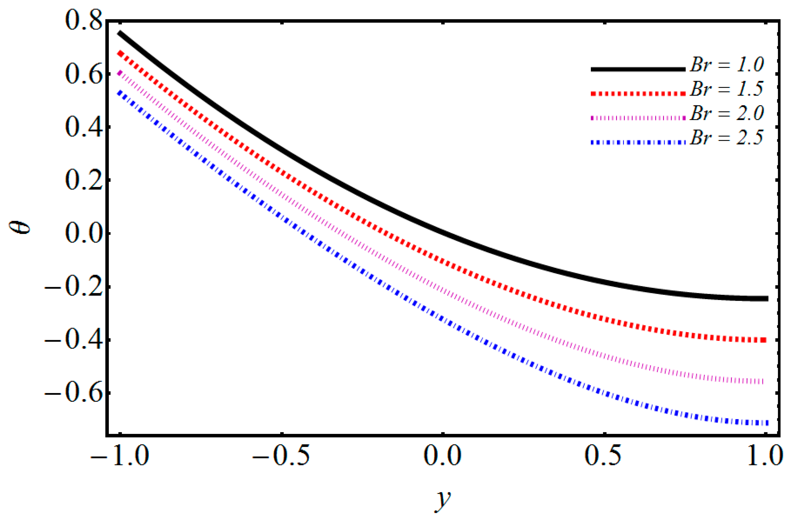 Symmetry 11 01038 g013 Symmetry 11 01038 g013